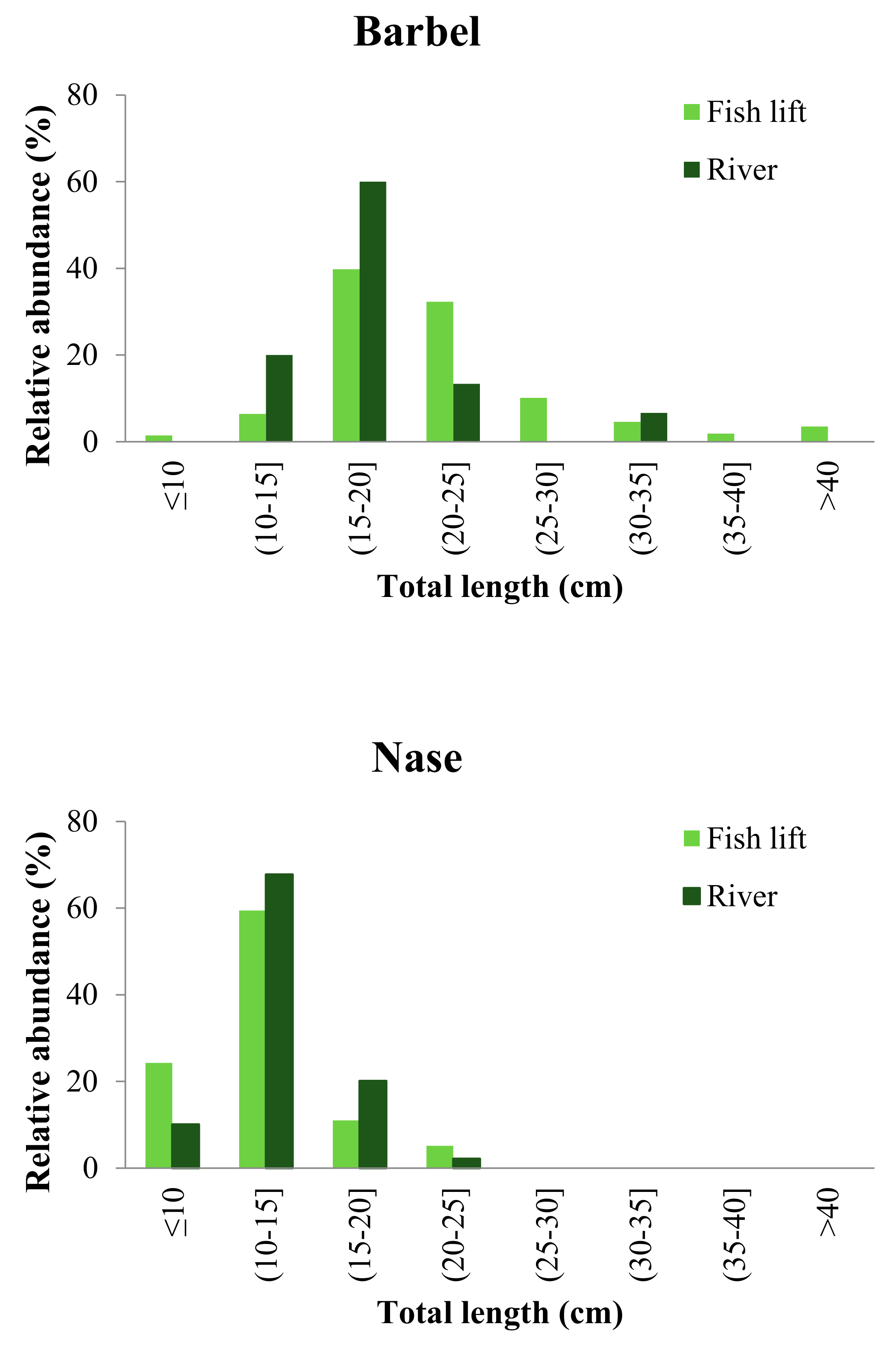 Sustainability 12 00172 g005a
