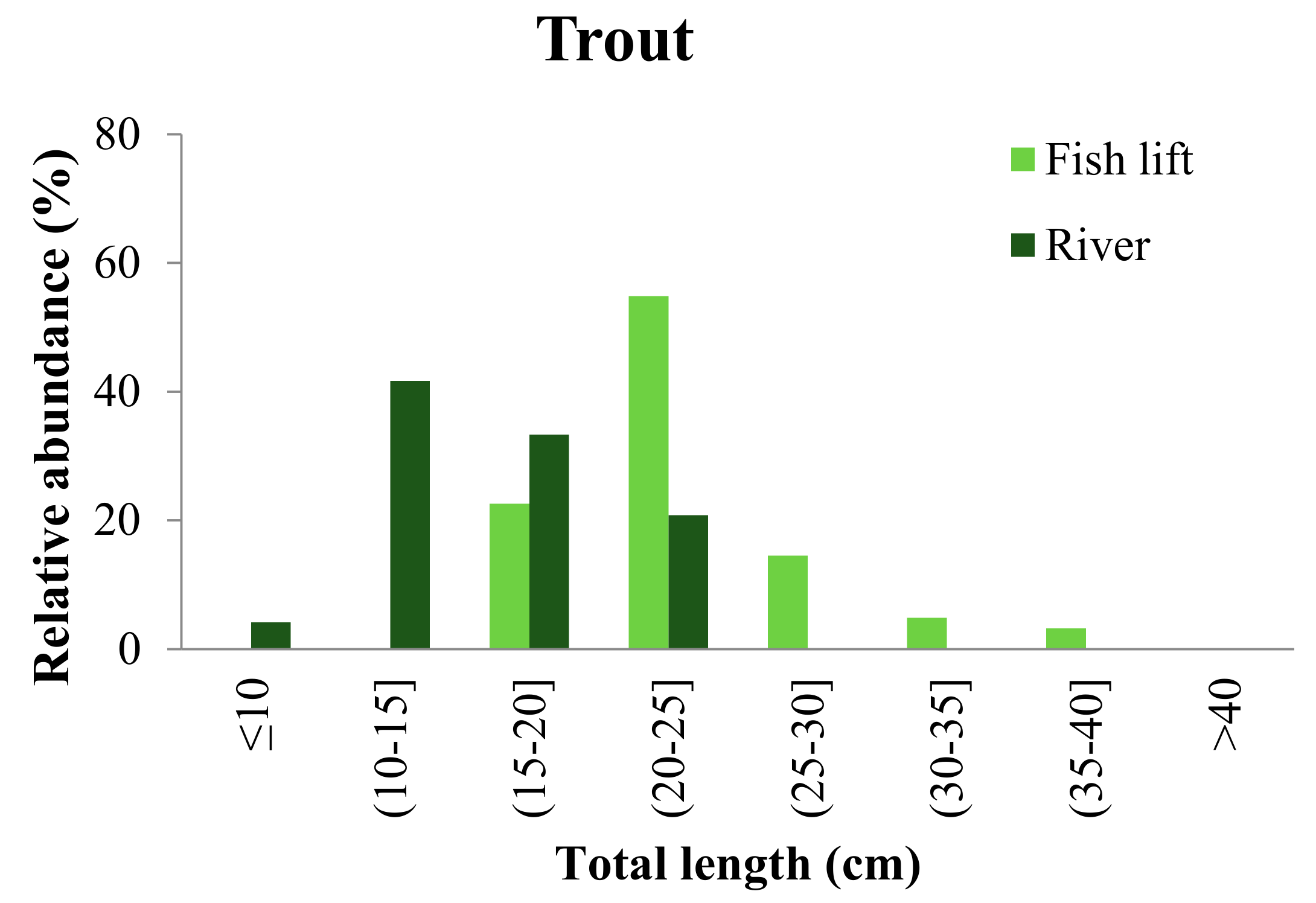 Sustainability 12 00172 g005b