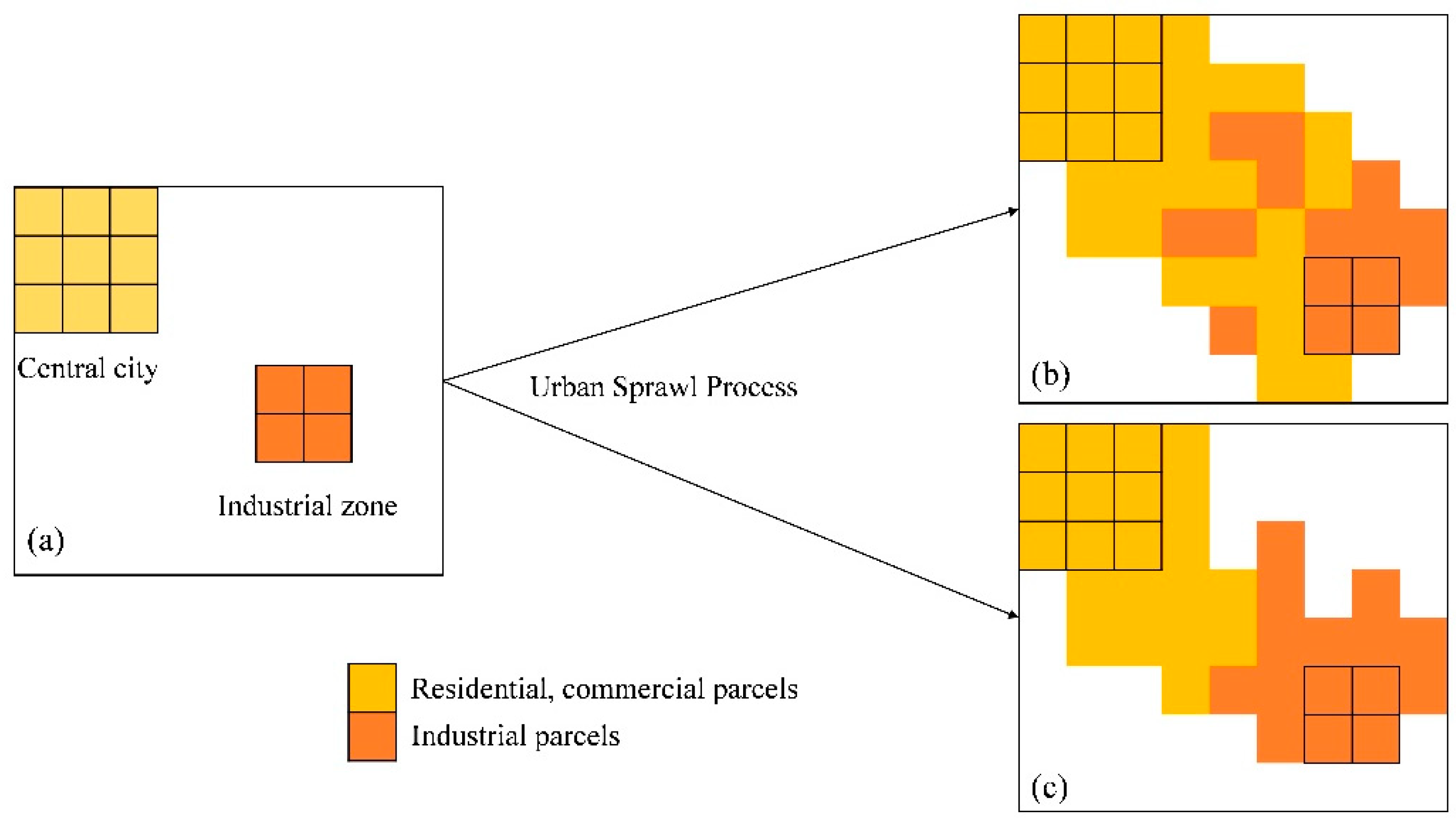 Sustainability 12 00174 g001