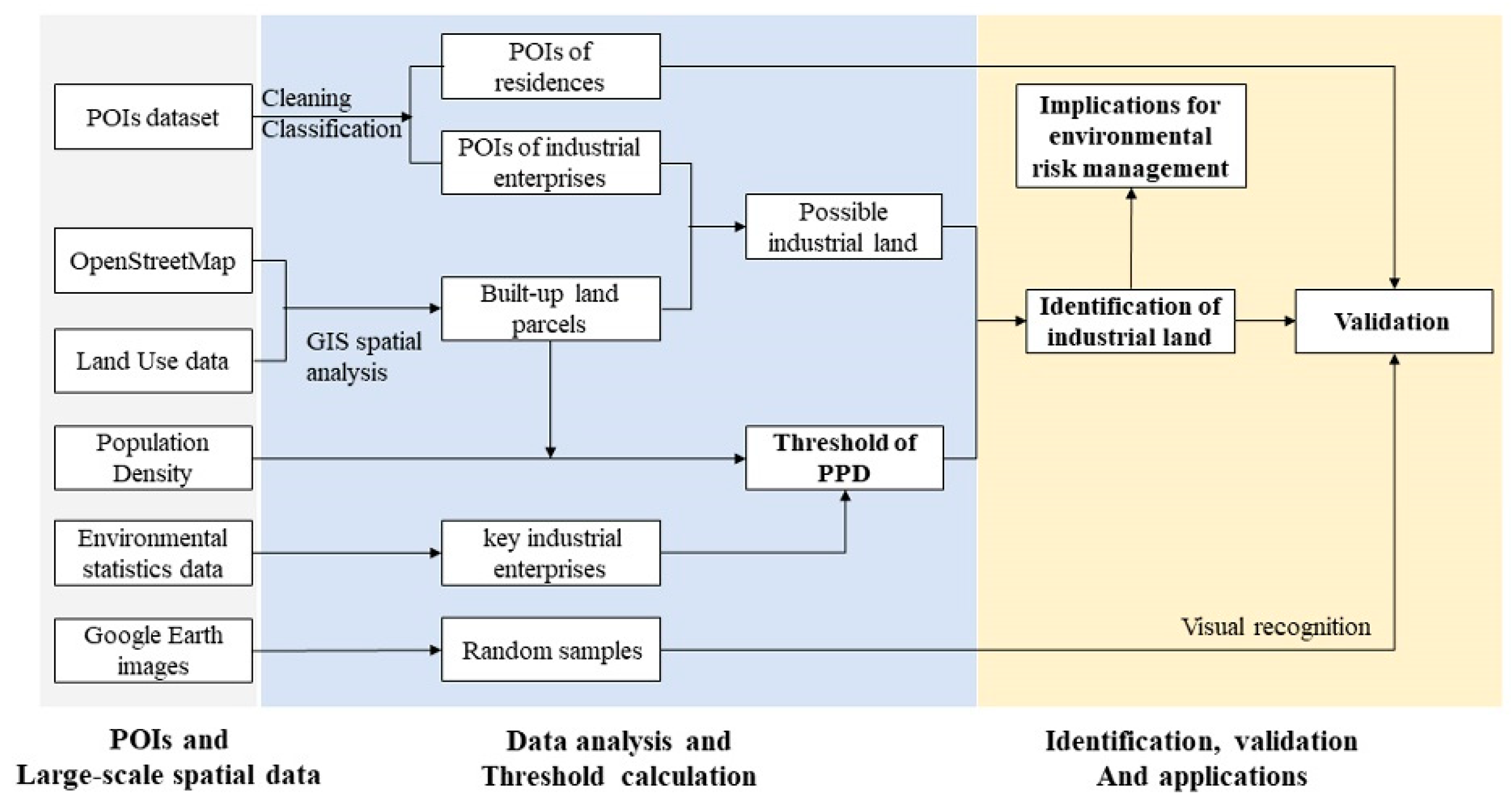 Sustainability 12 00174 g003
