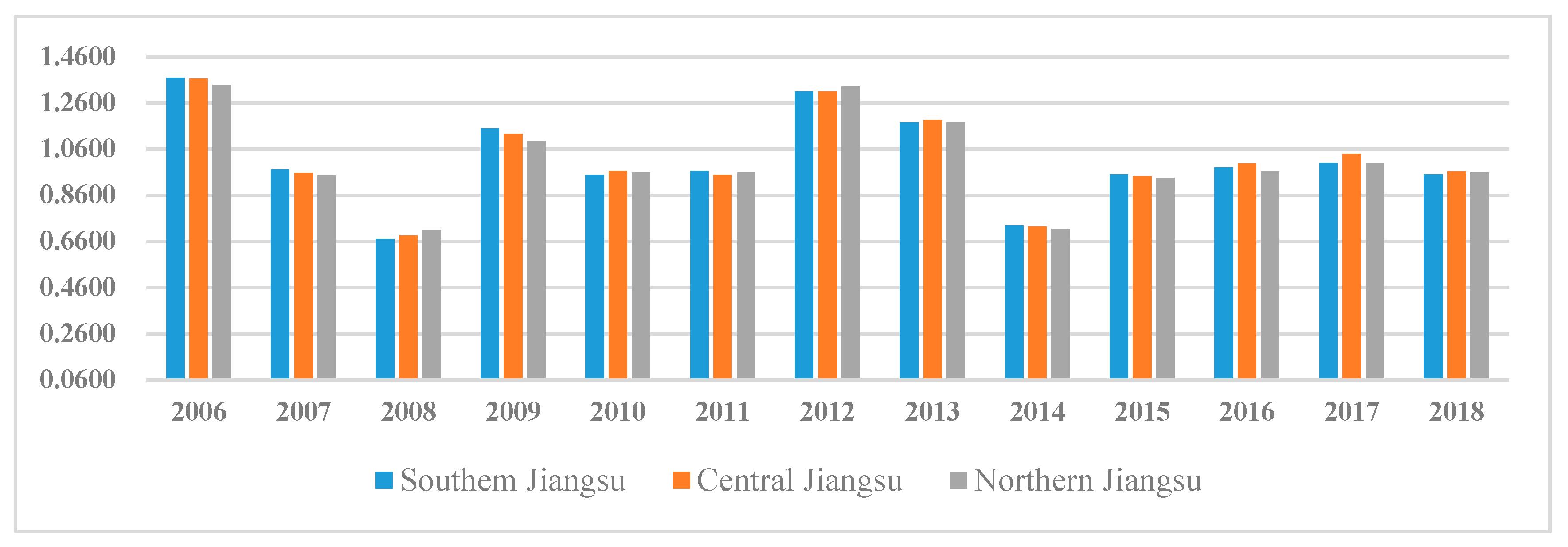 Sustainability 12 00175 g001