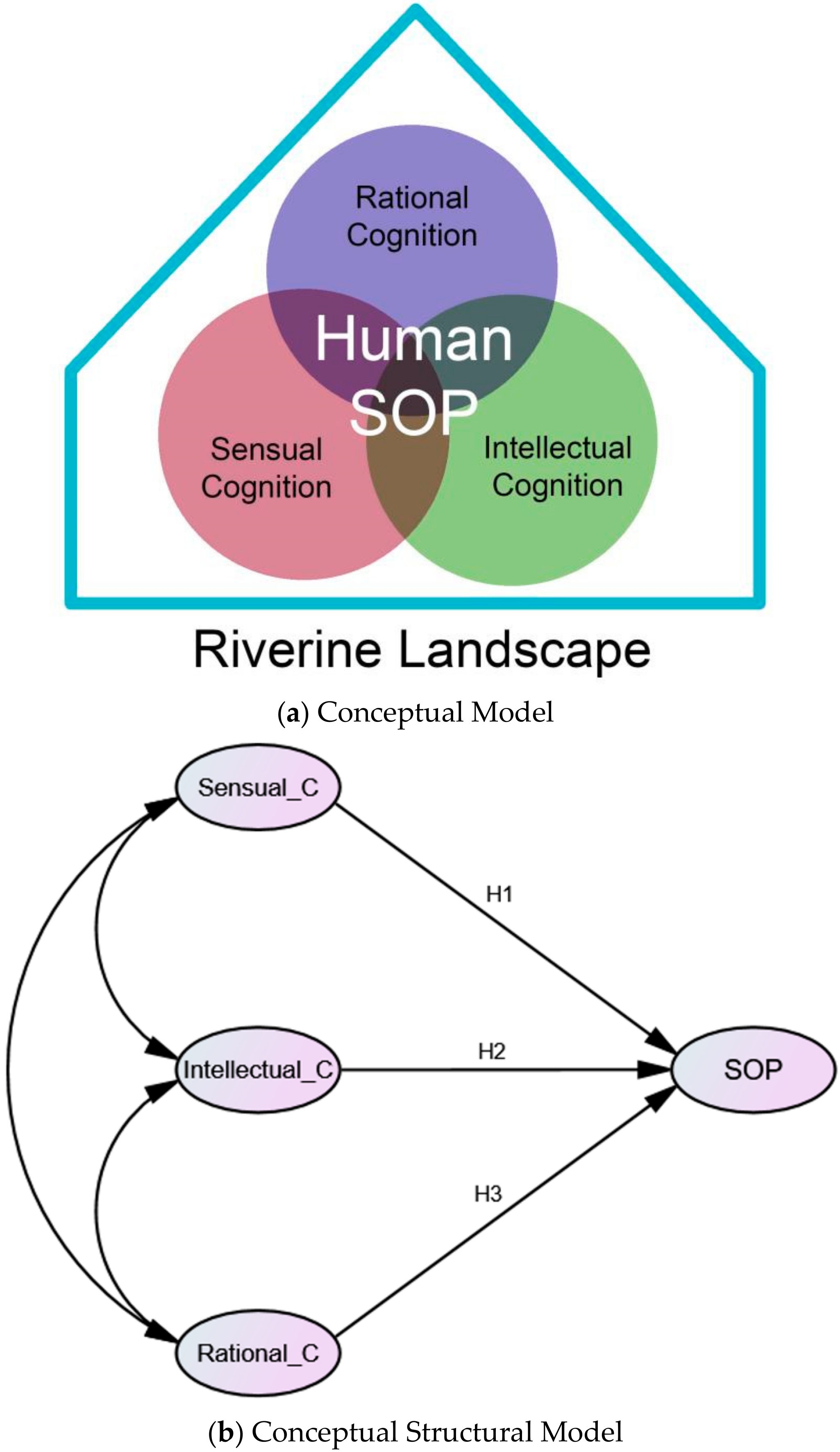 Sustainability 12 00178 g001