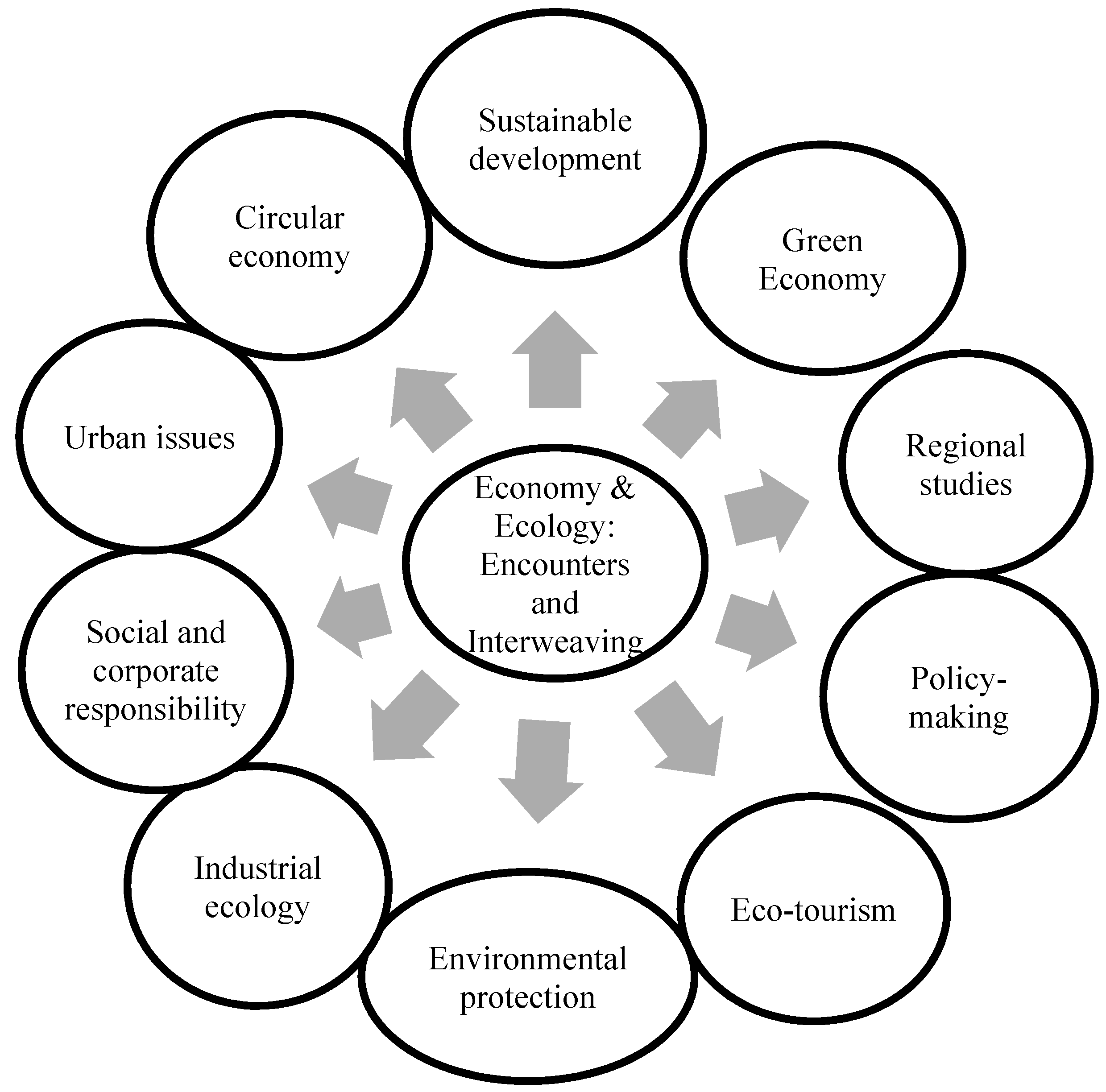 Sustainability 12 00179 g001