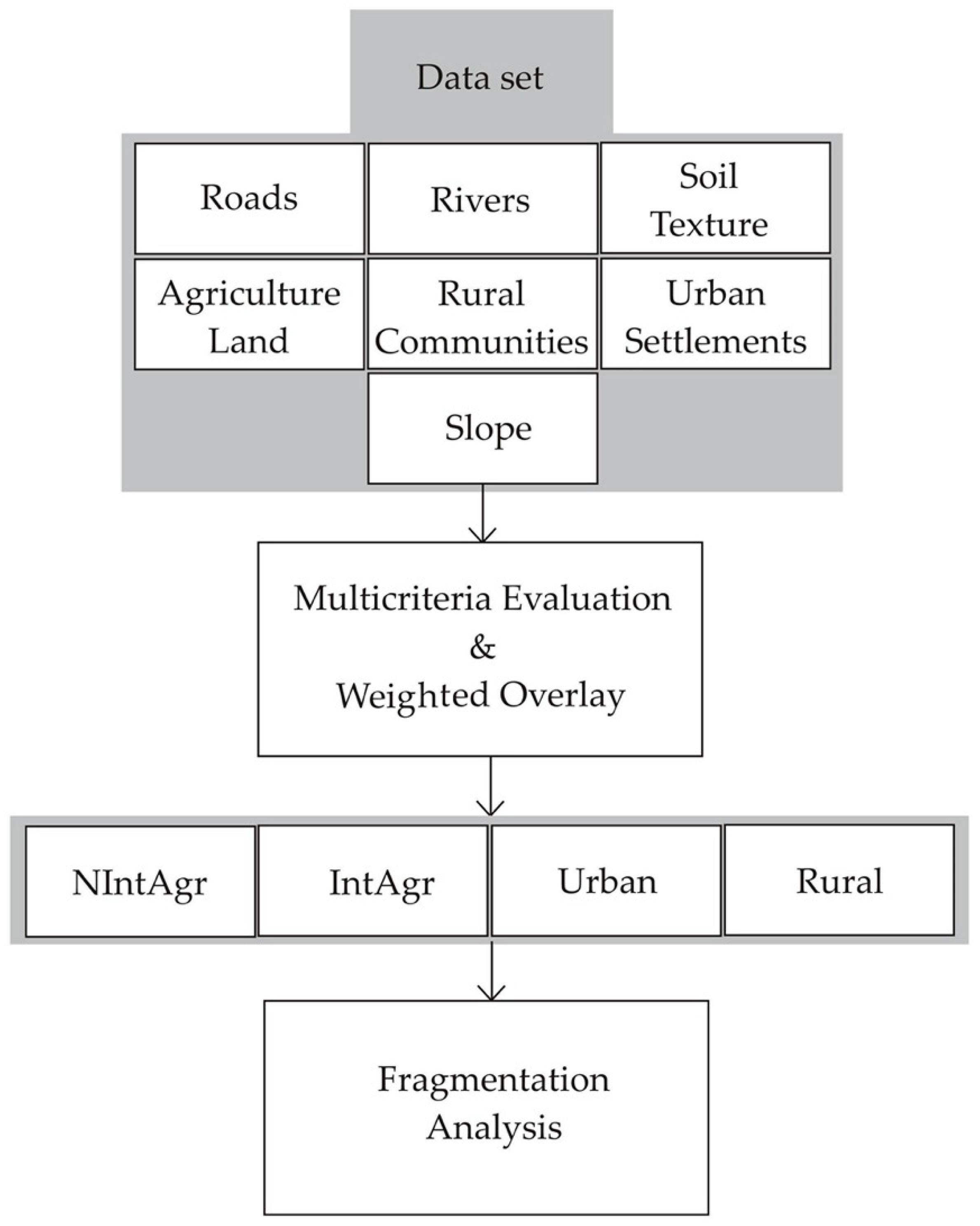 Sustainability 12 00185 g002