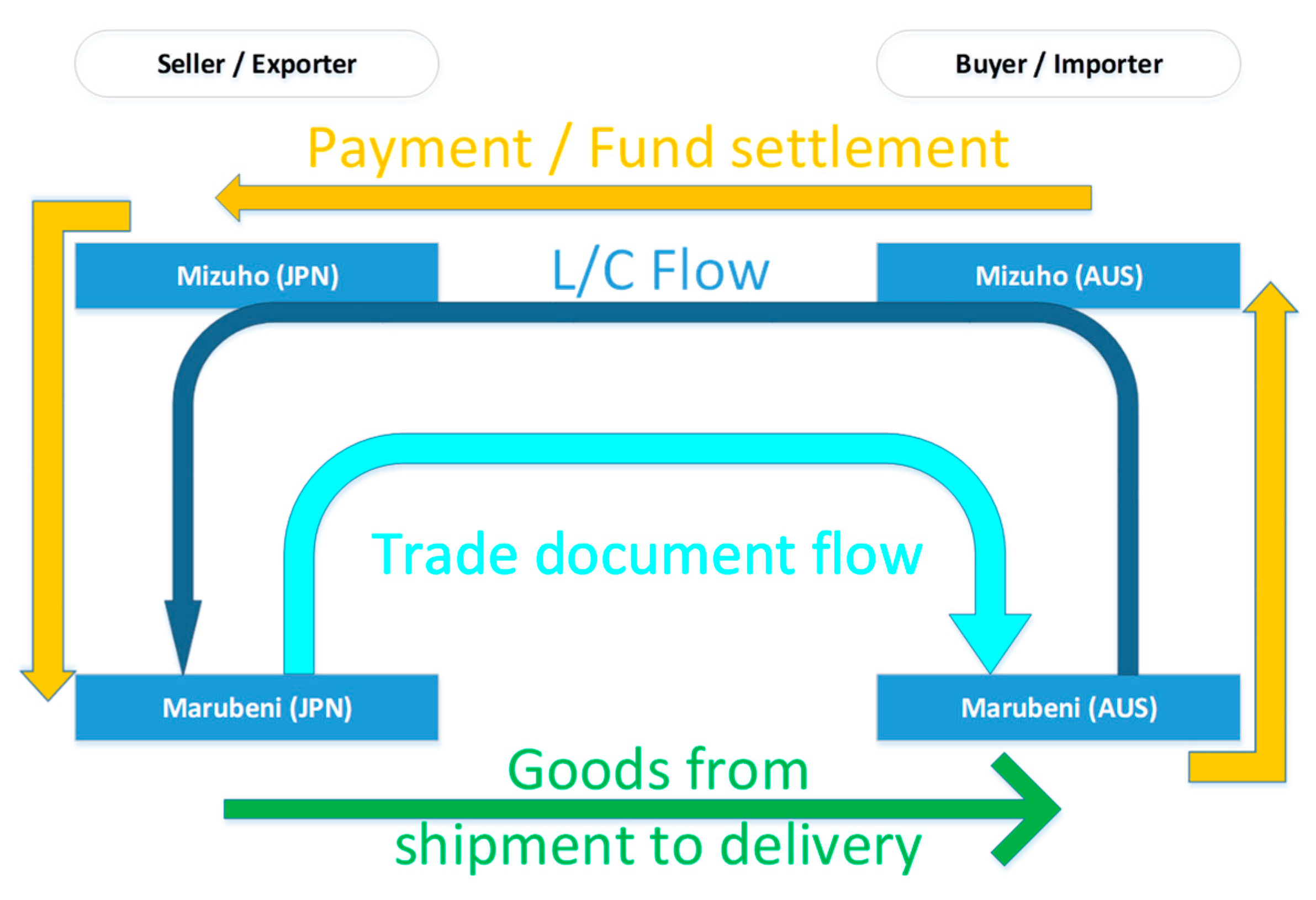 Sustainability 12 00188 g002