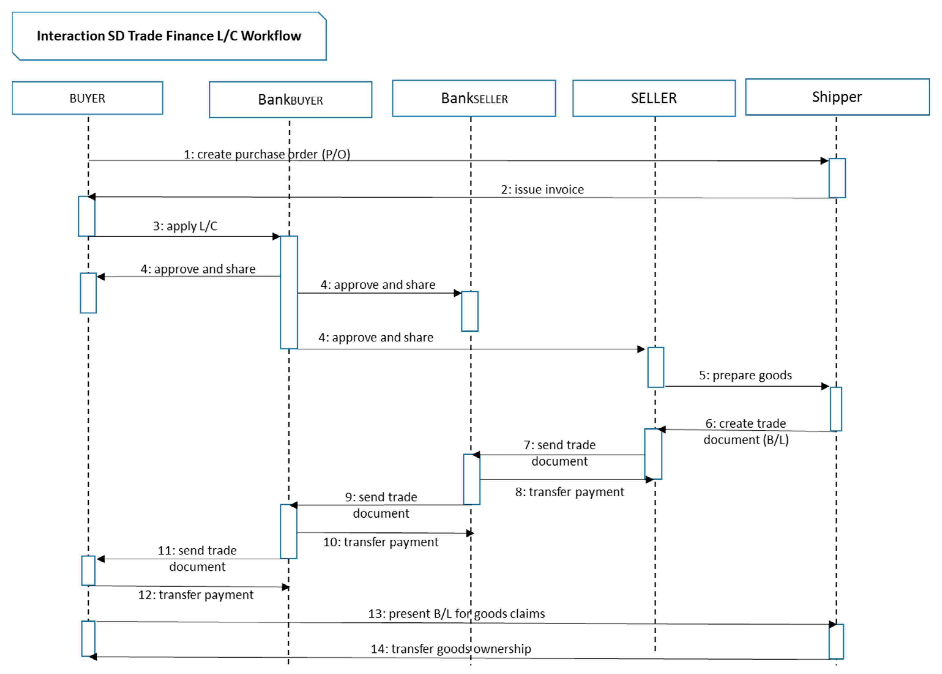 Sustainability 12 00188 g003