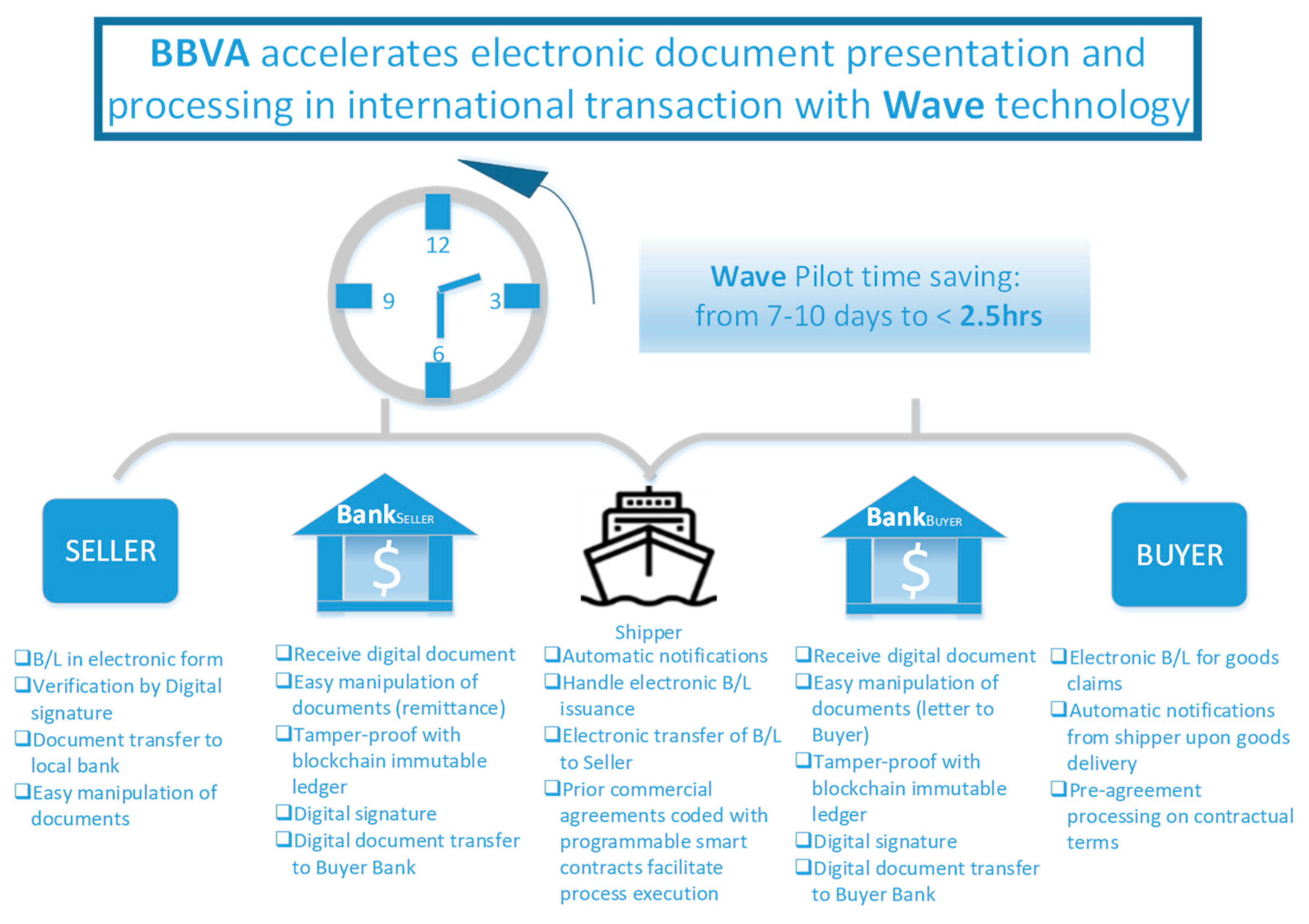 Sustainability 12 00188 g004