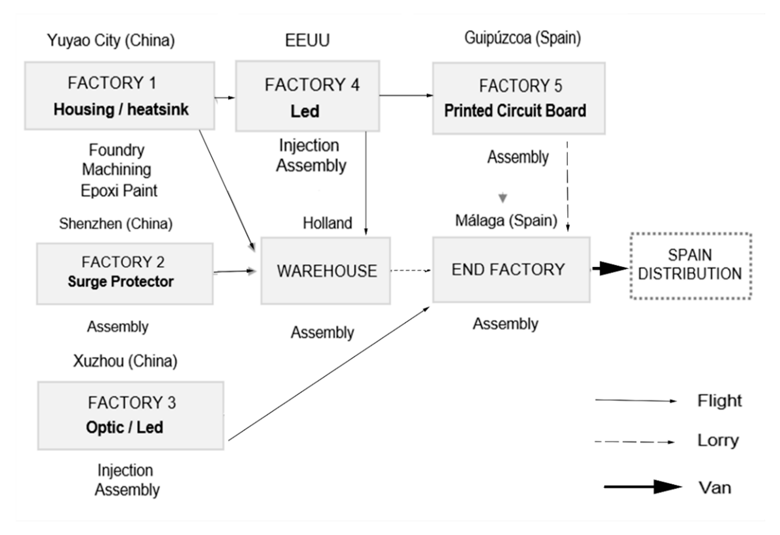Sustainability 12 00190 g002