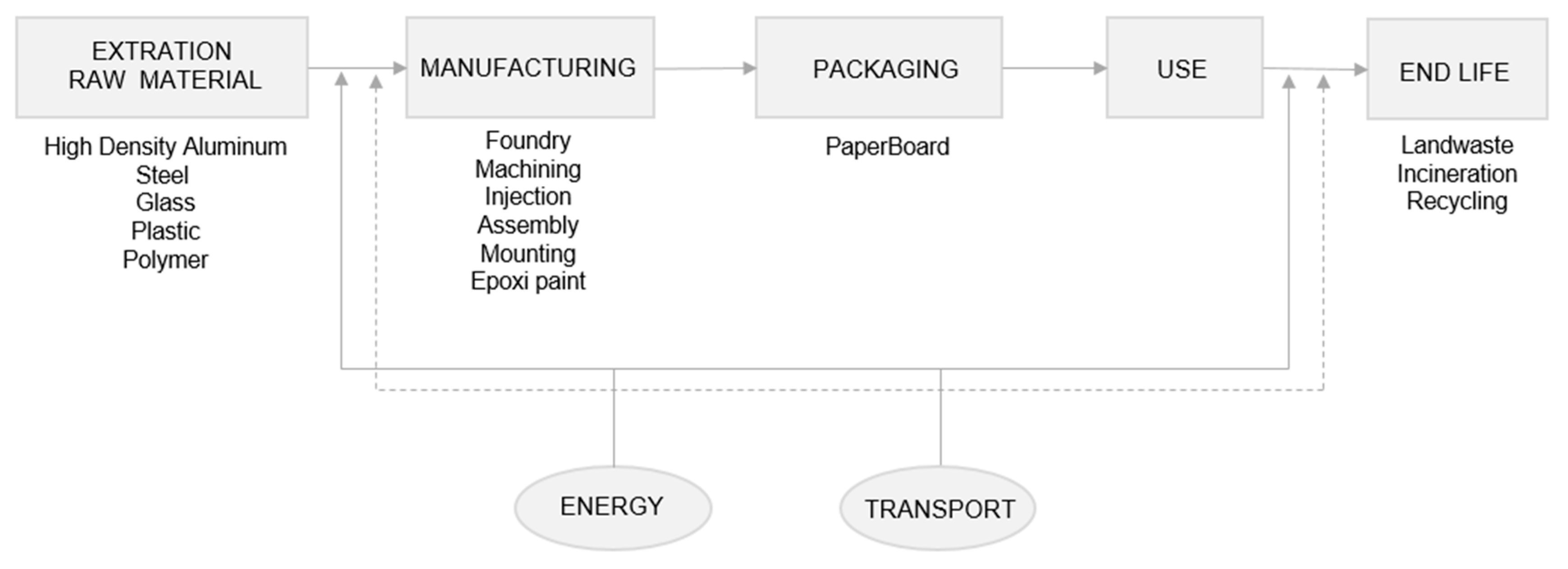 Sustainability 12 00190 g003
