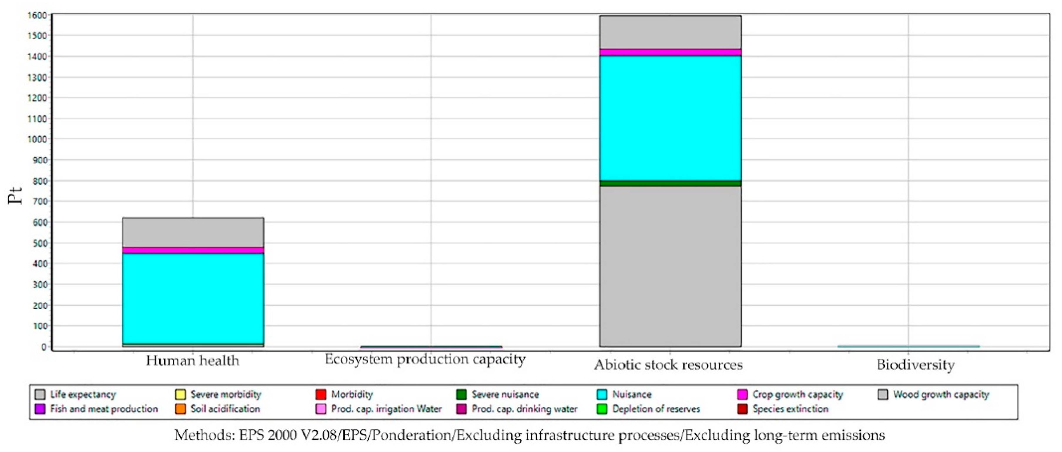 Sustainability 12 00190 g004
