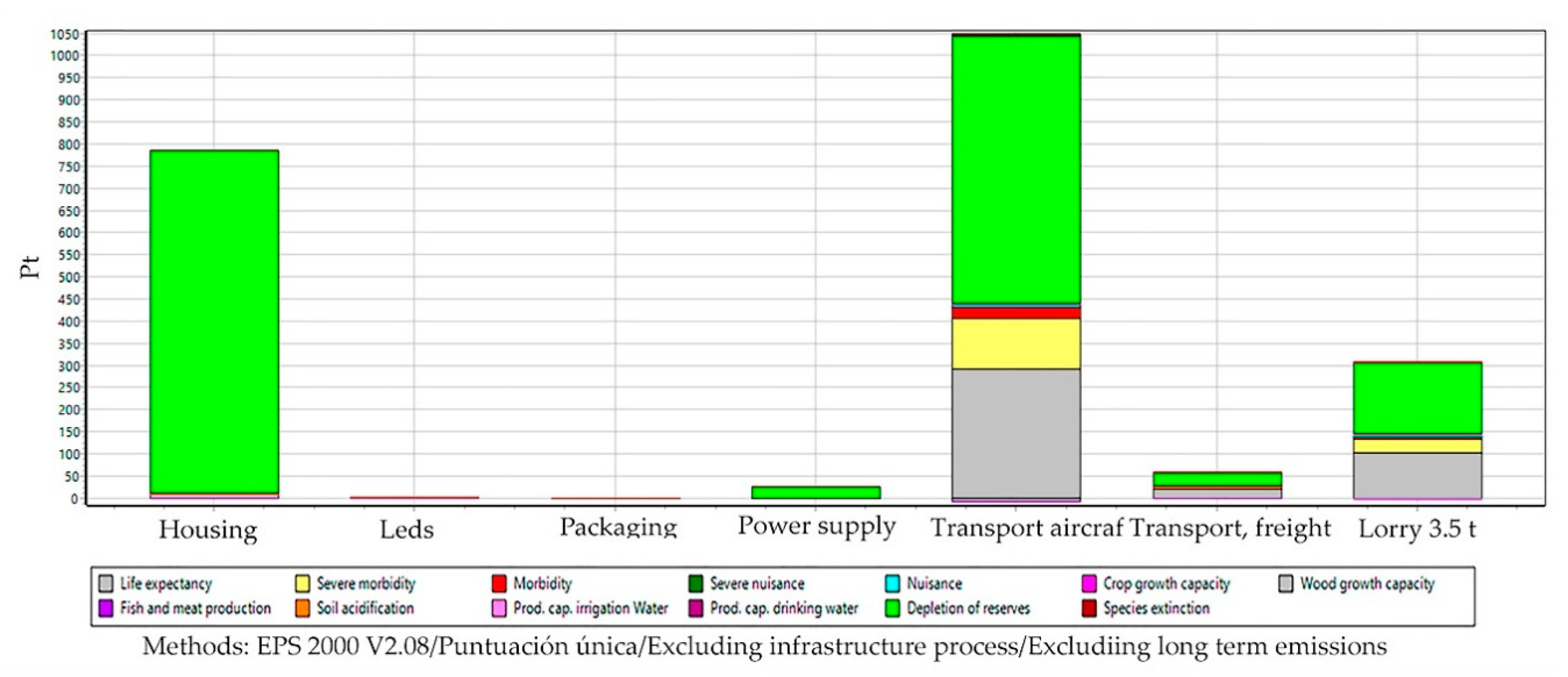 Sustainability 12 00190 g006