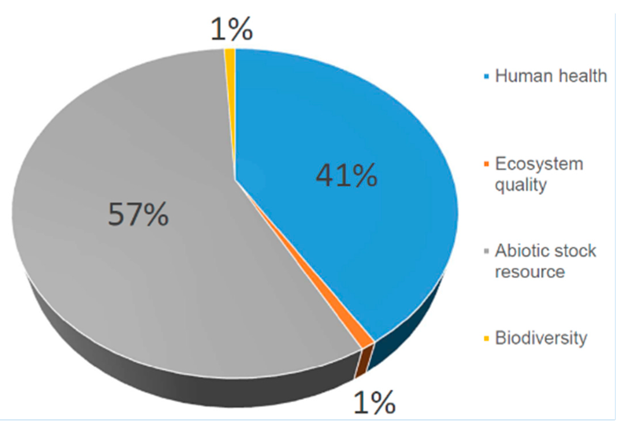 Sustainability 12 00190 g007
