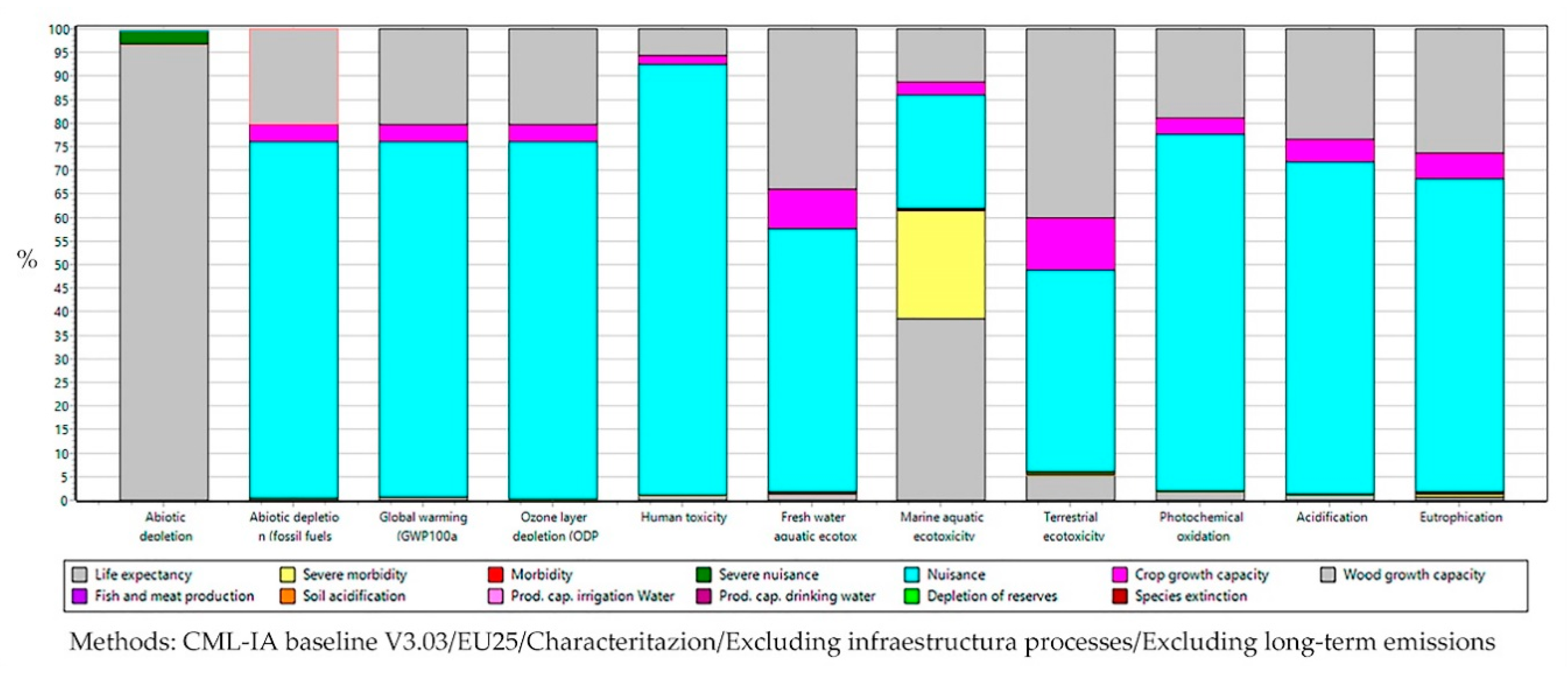 Sustainability 12 00190 g008
