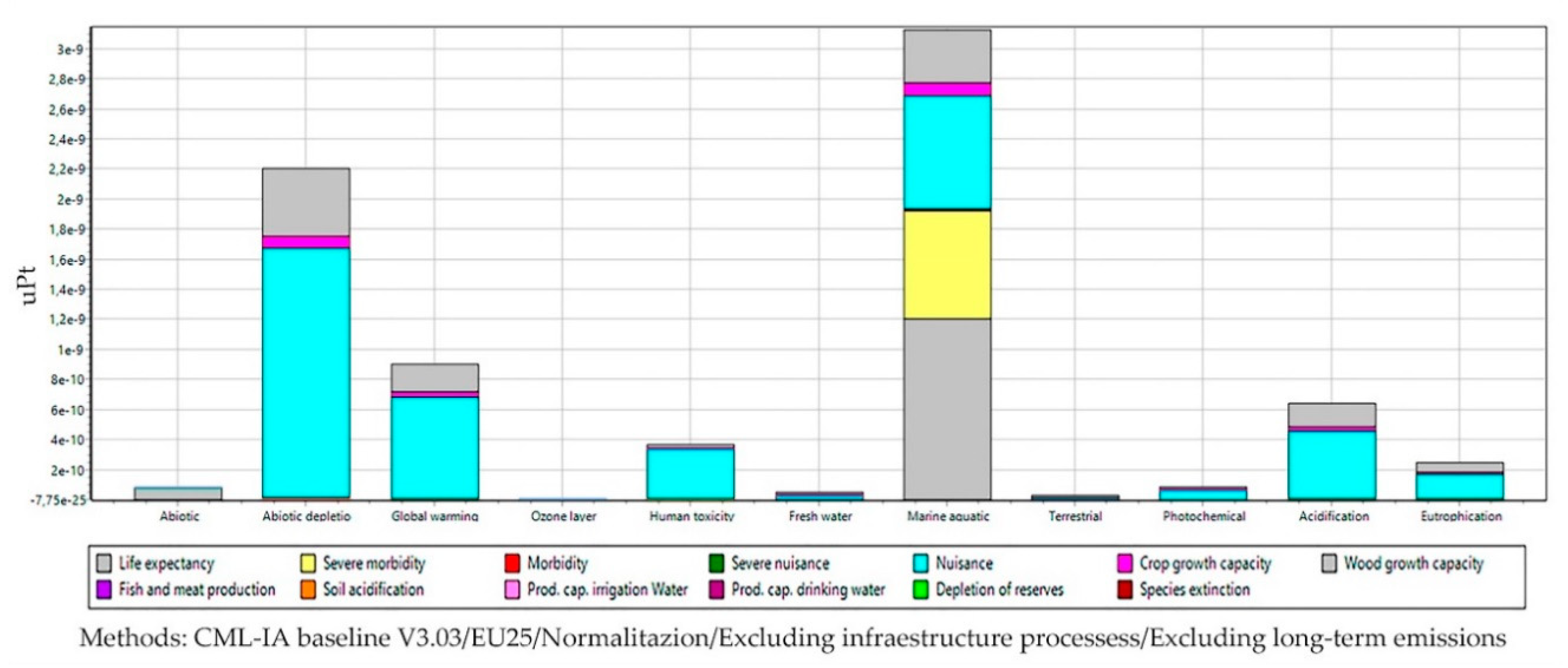 Sustainability 12 00190 g009