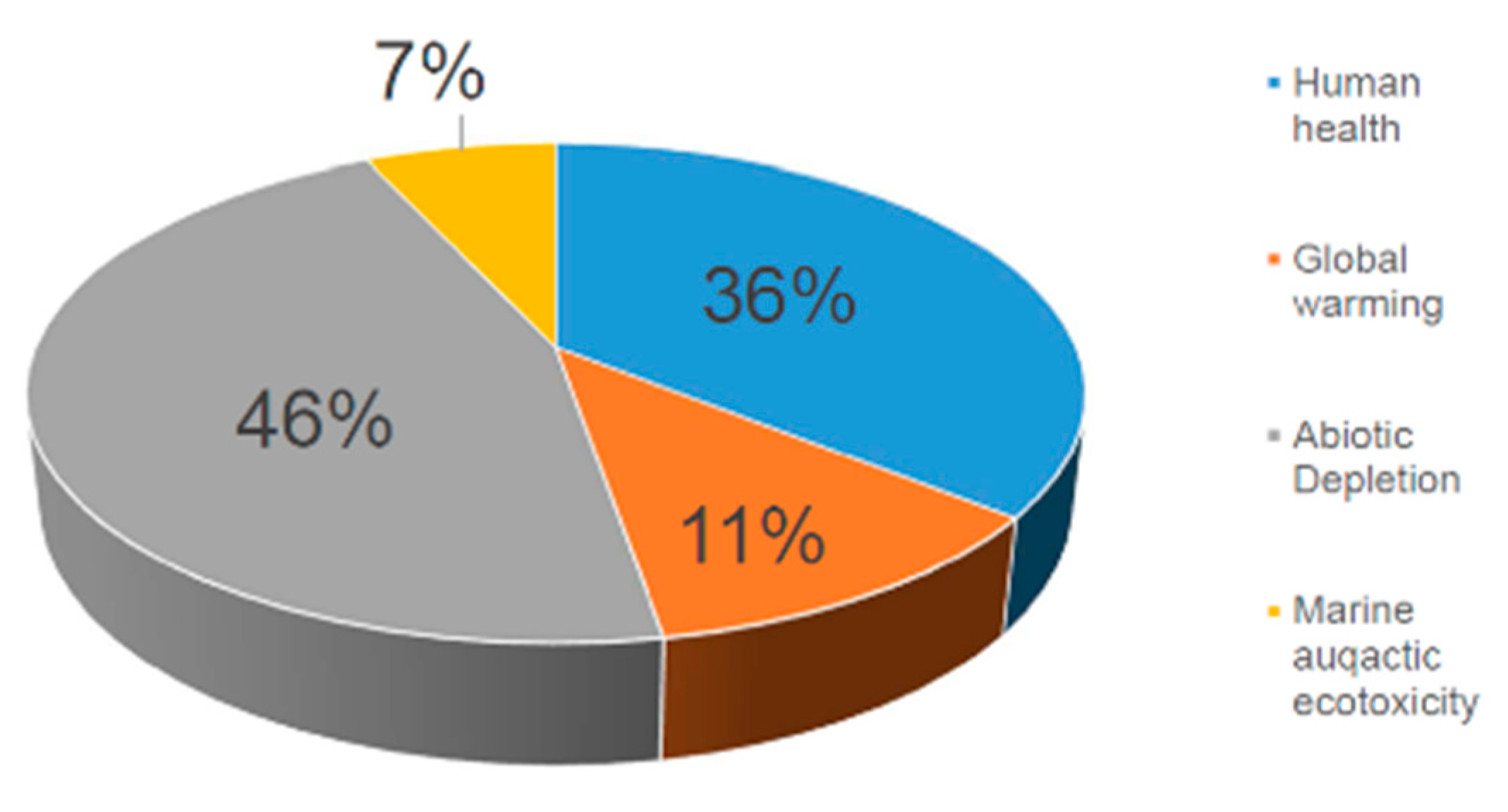 Sustainability 12 00190 g010