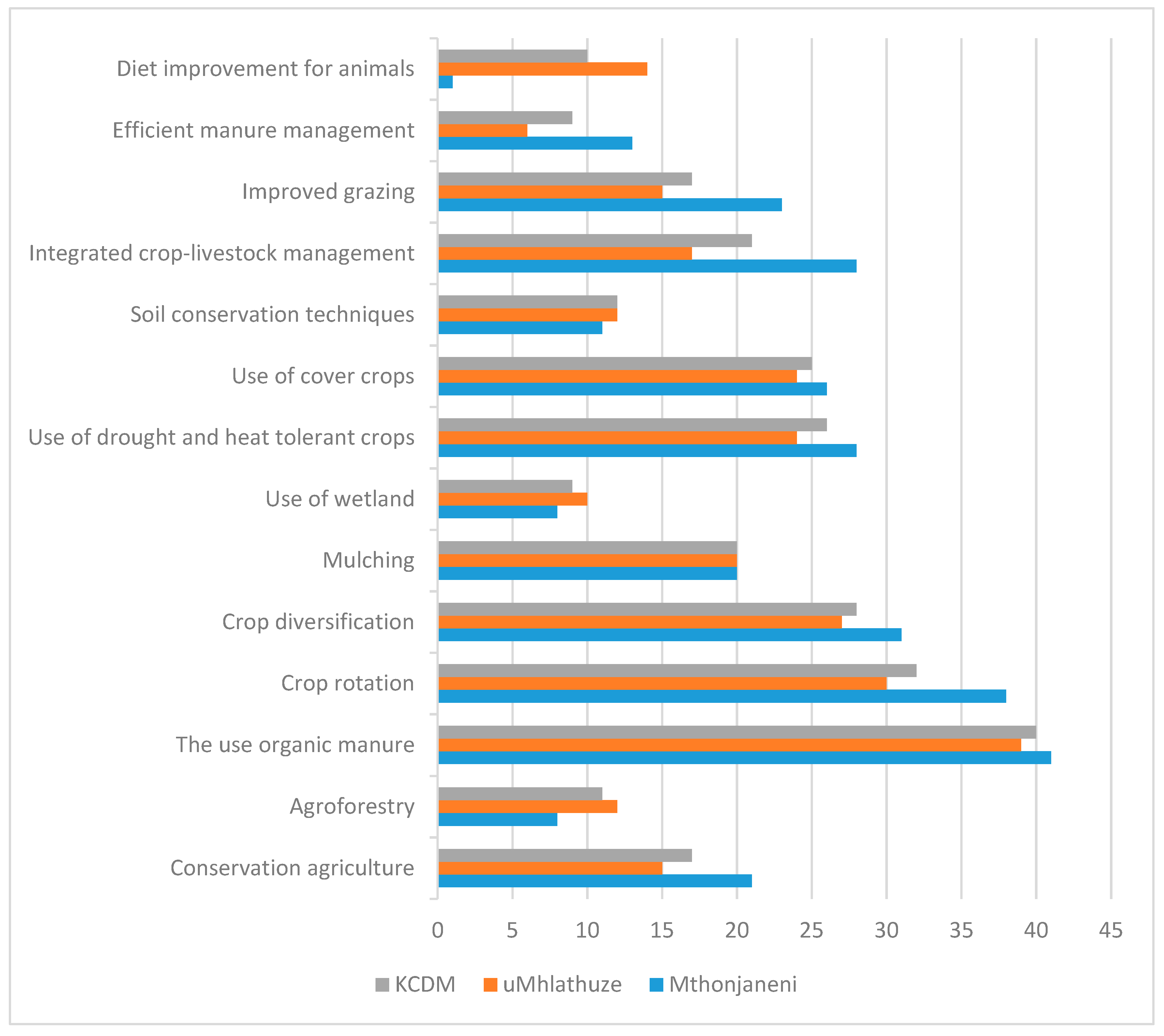 Sustainability 12 00195 g003