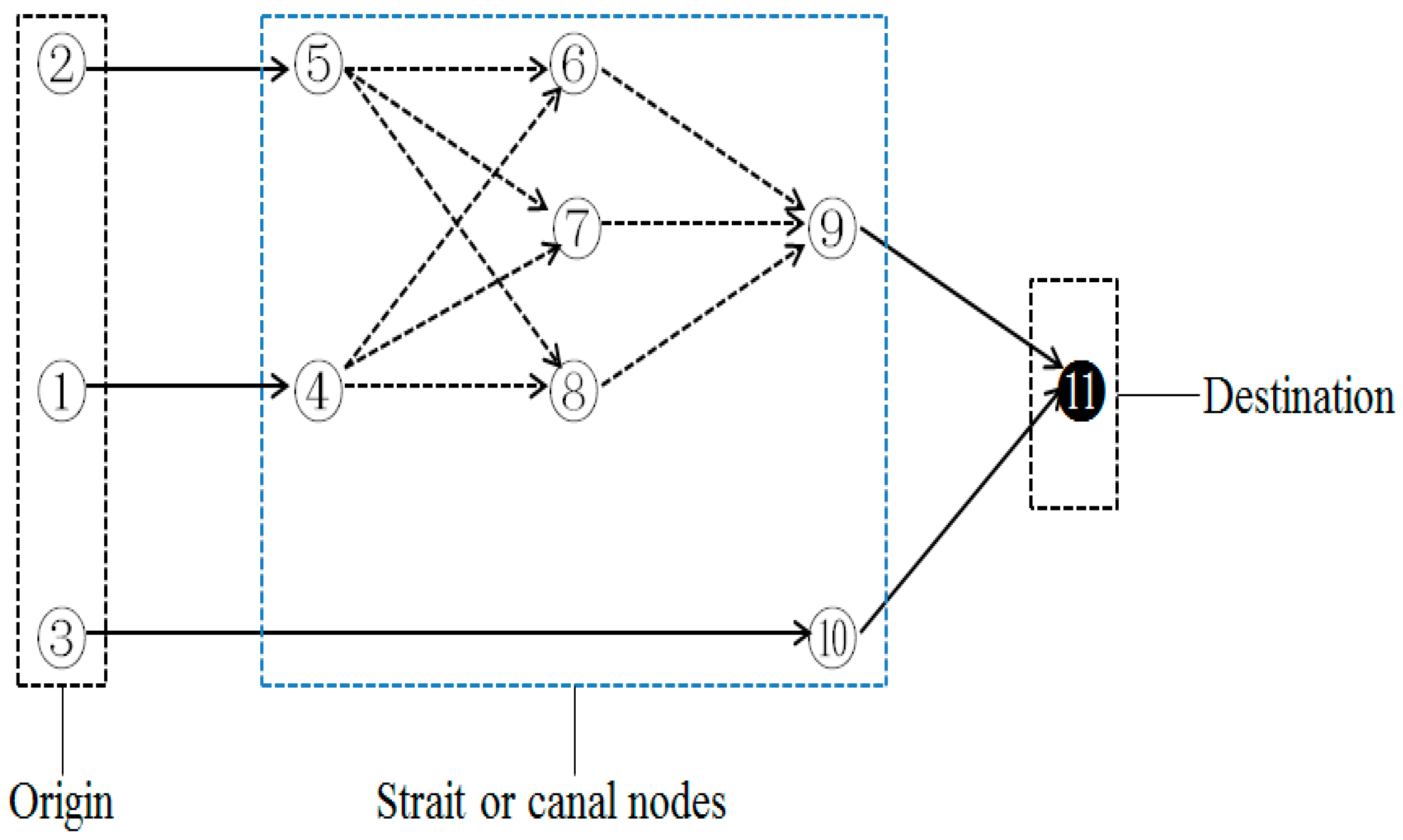Sustainability 12 00198 g003 Sustainability 12 00198 g003