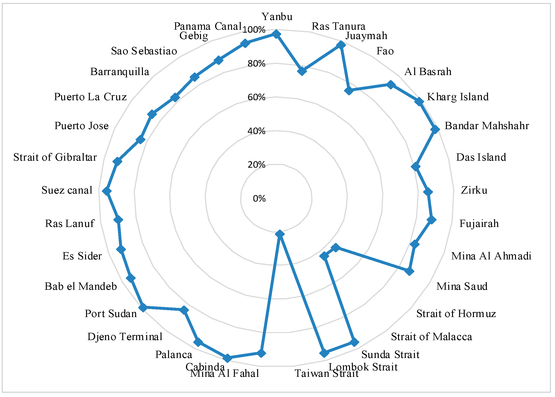 Sustainability 12 00198 g005 Sustainability 12 00198 g005