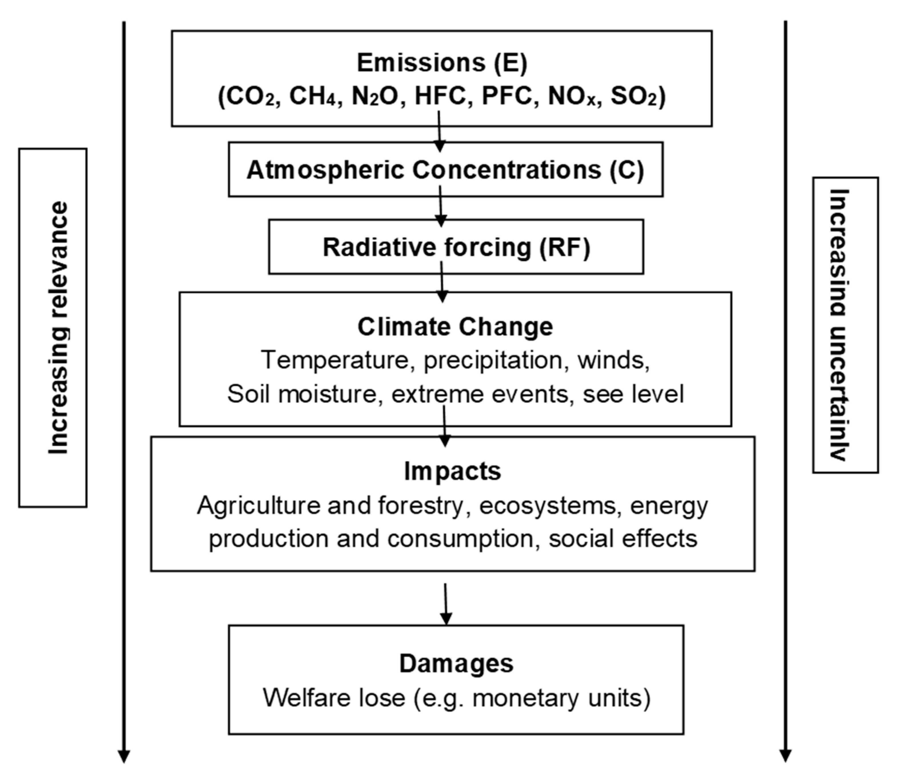 Sustainability 12 00200 g001
