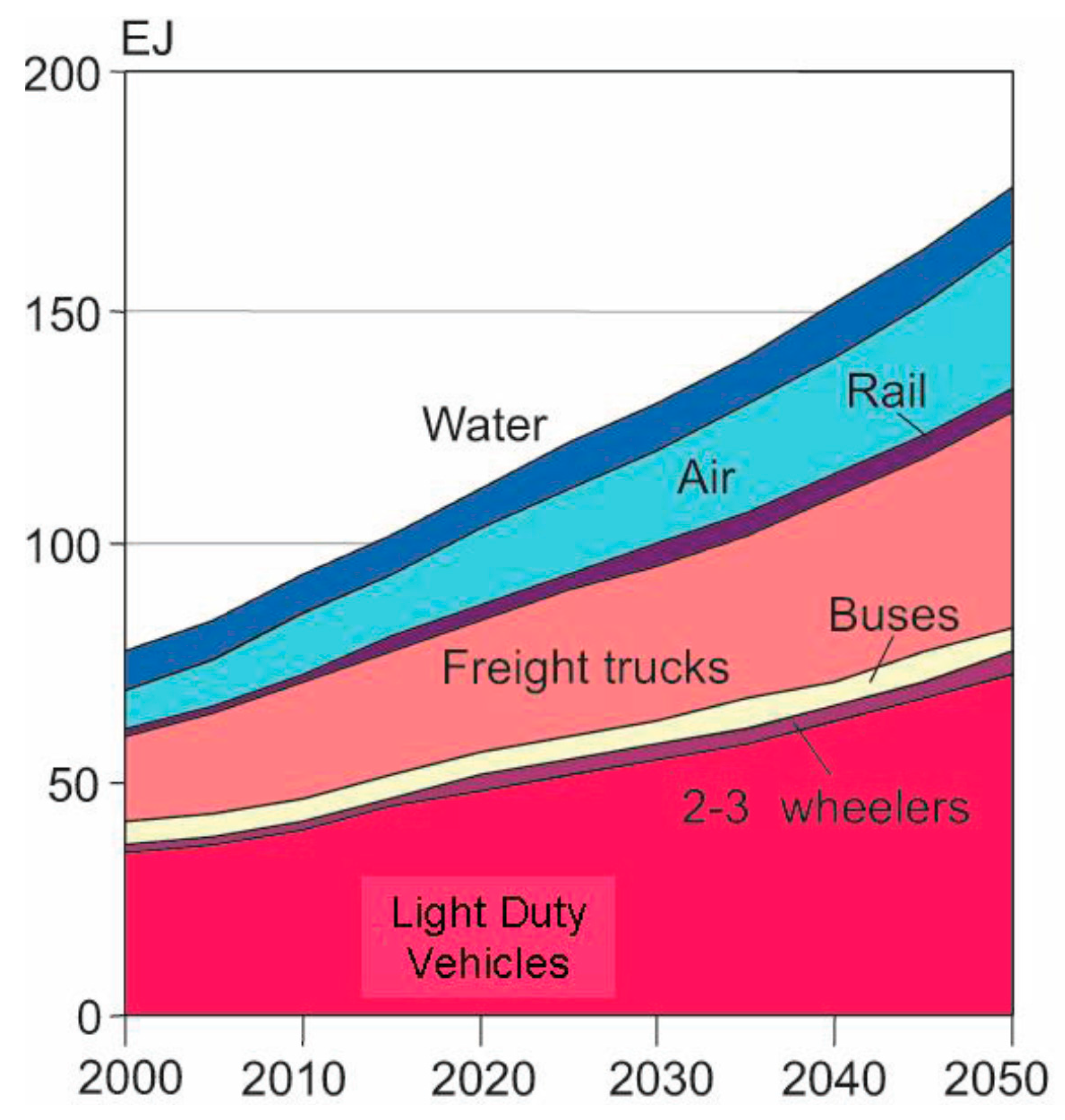 Sustainability 12 00200 g002