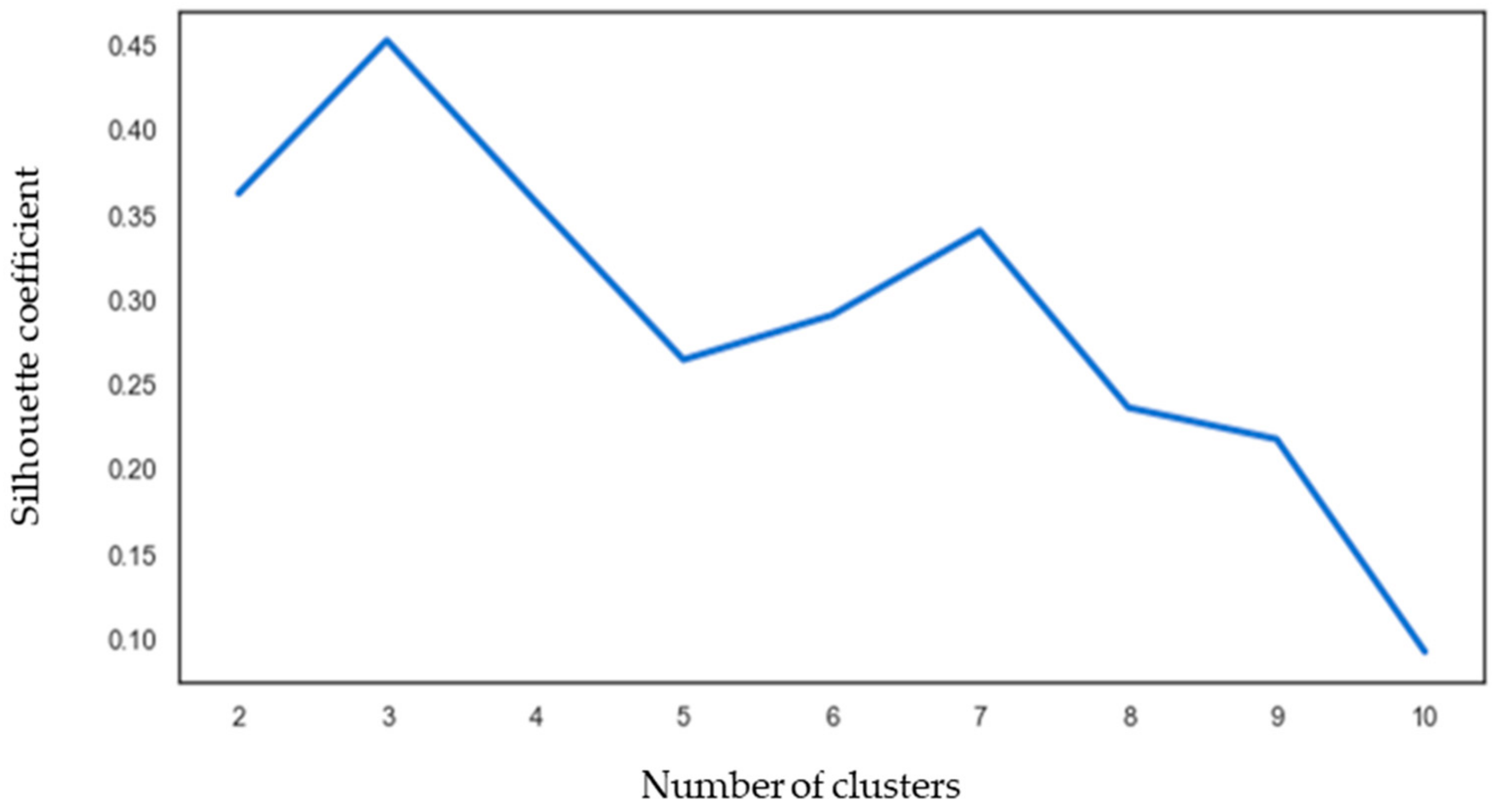 Sustainability 12 00202 g001