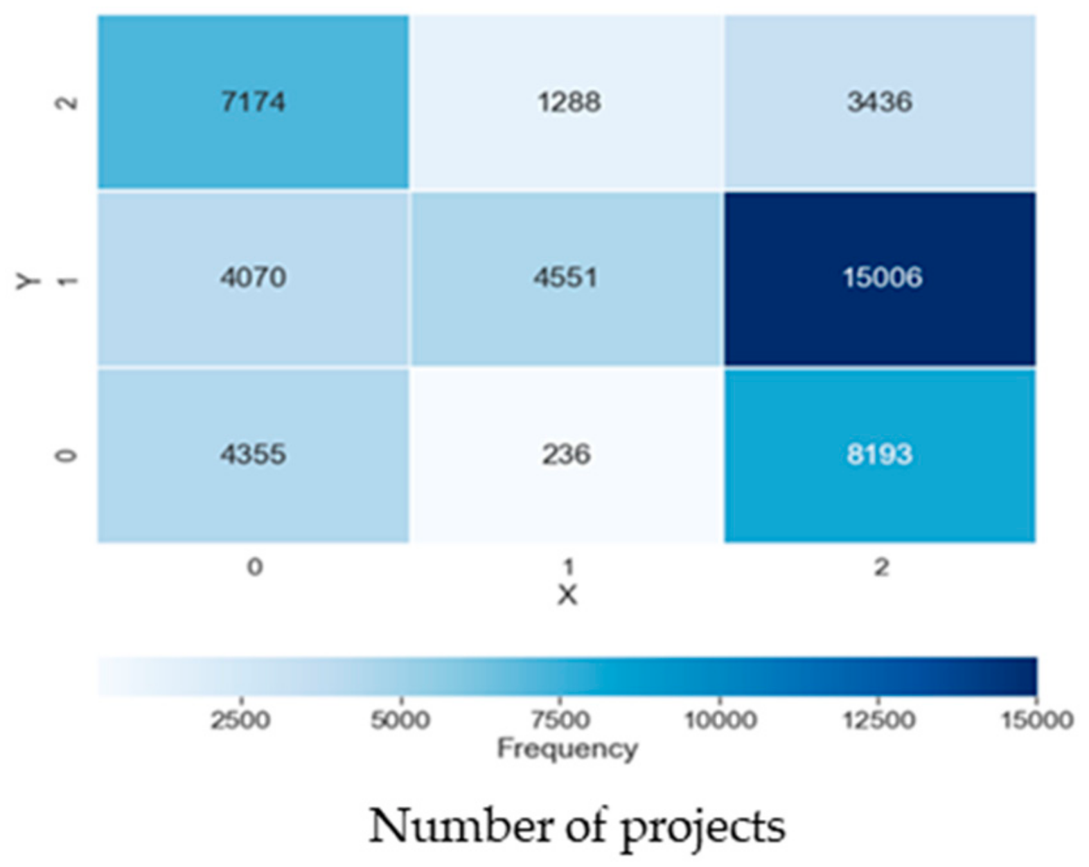 Sustainability 12 00202 g002