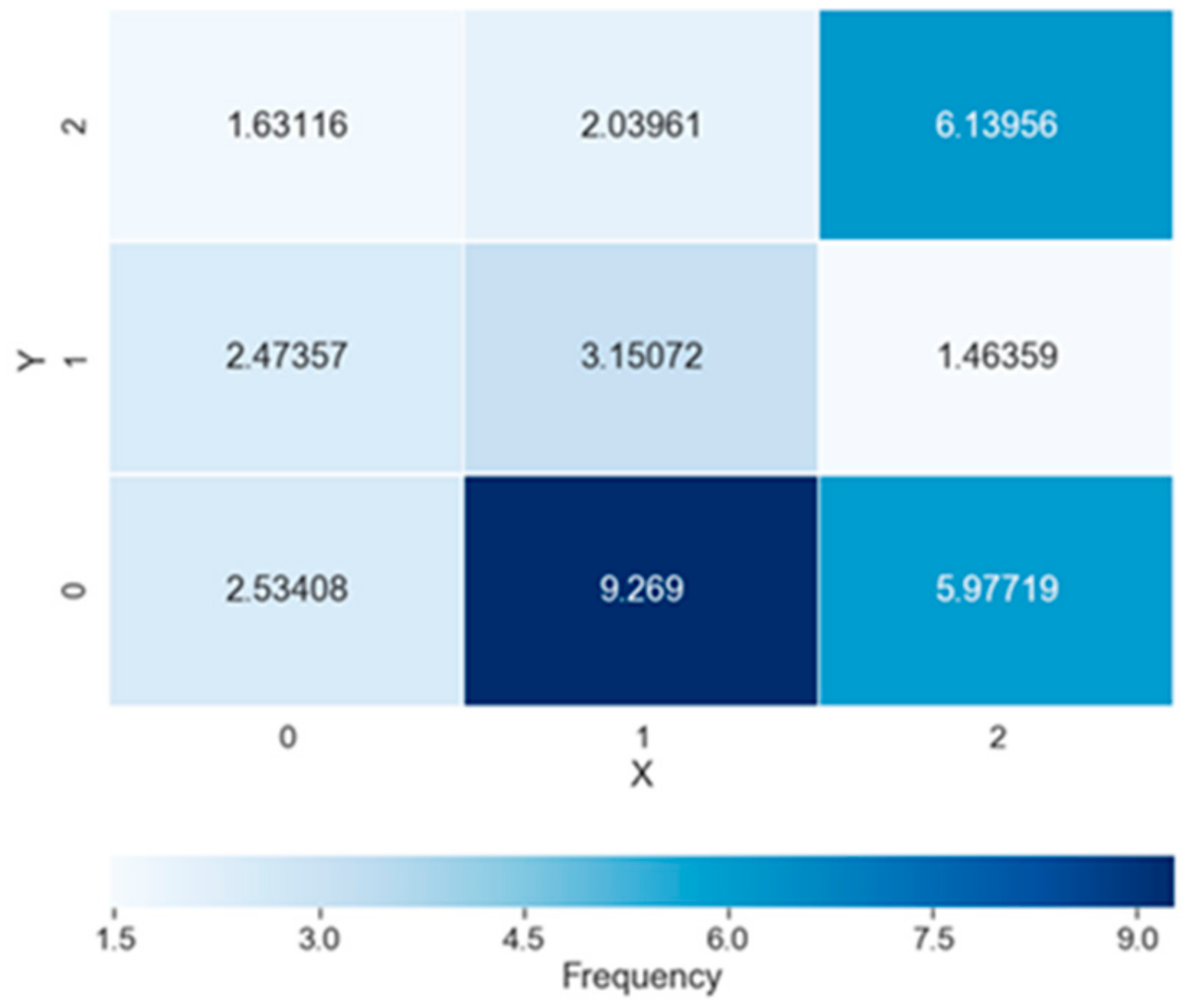 Sustainability 12 00202 g003