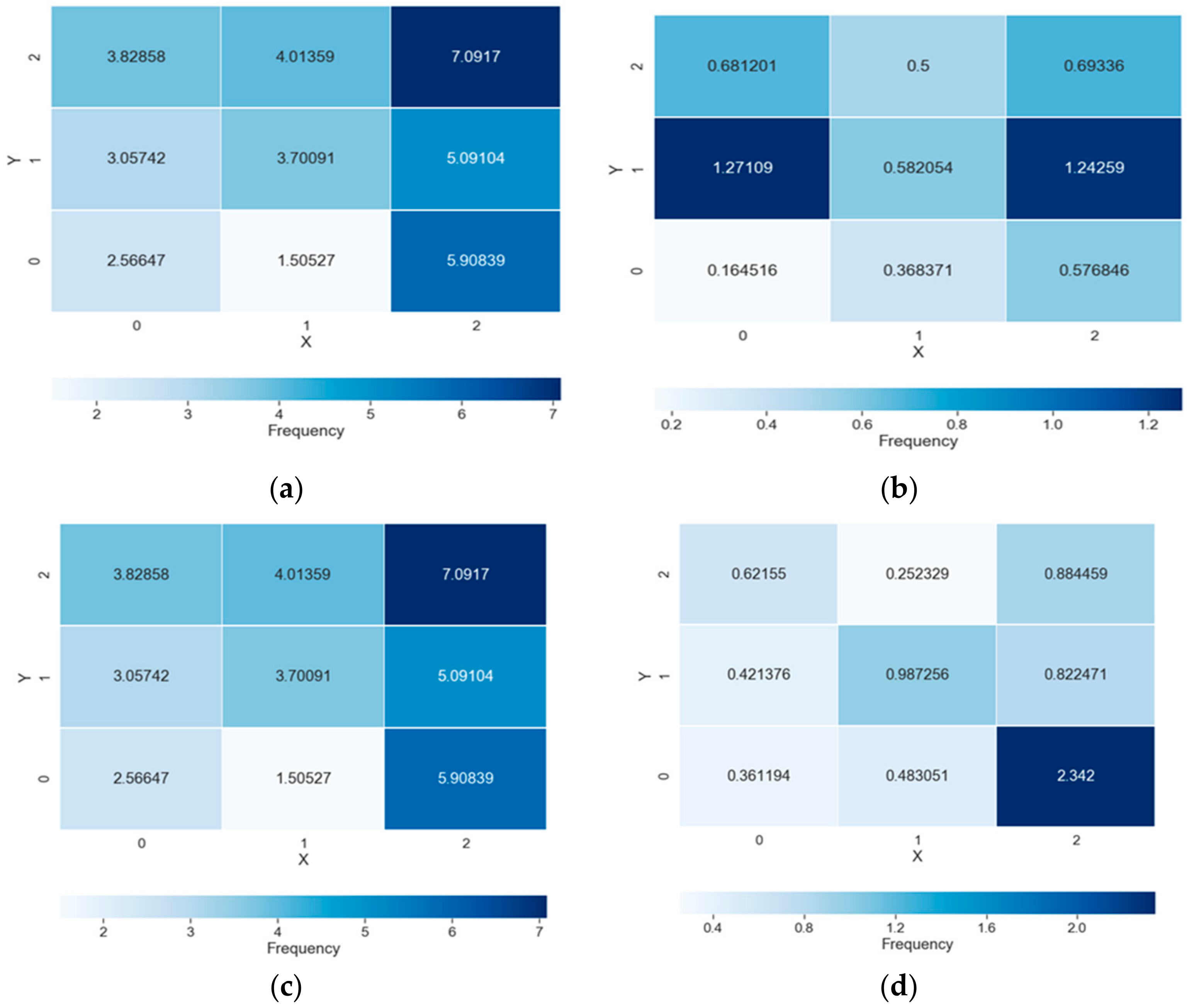 Sustainability 12 00202 g004