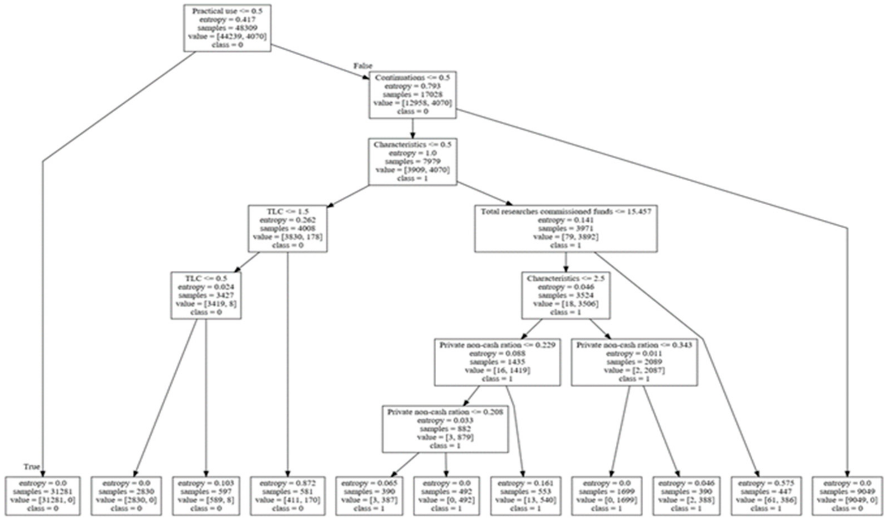 Sustainability 12 00202 g008