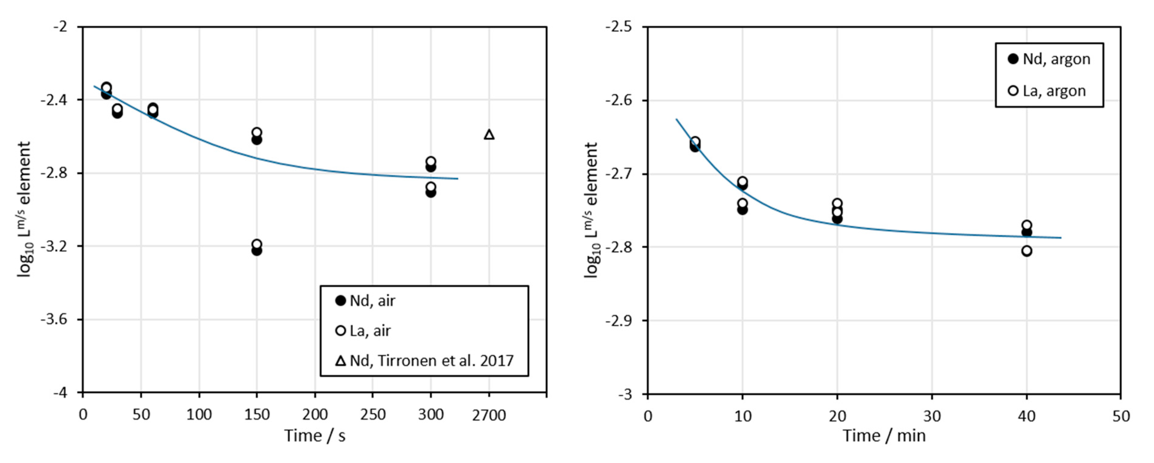 Sustainability 12 00208 g009