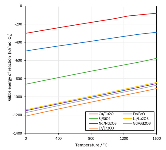Sustainability 12 00208 g0a1