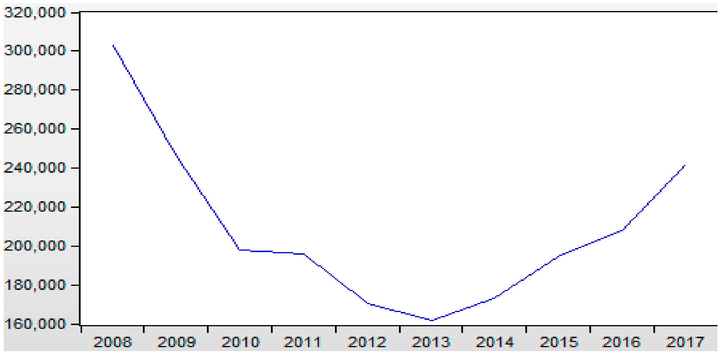 Sustainability 12 00212 g001