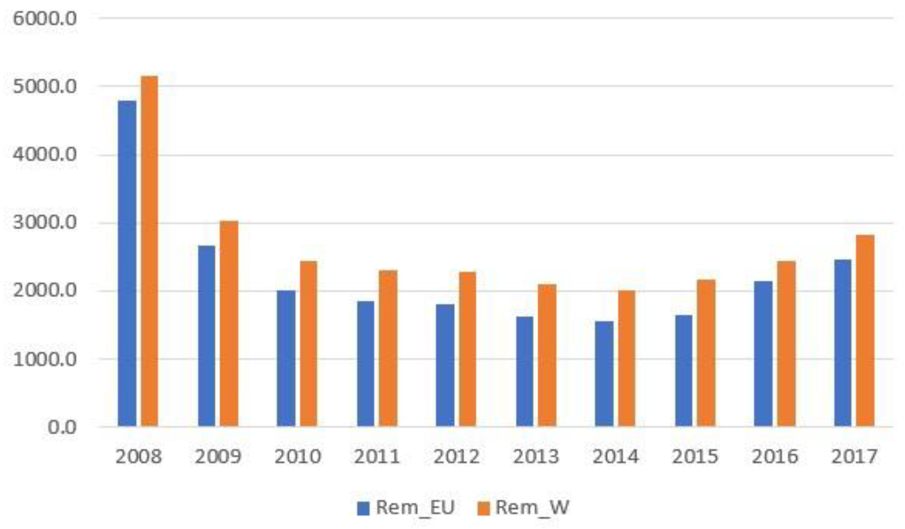 Sustainability 12 00212 g002