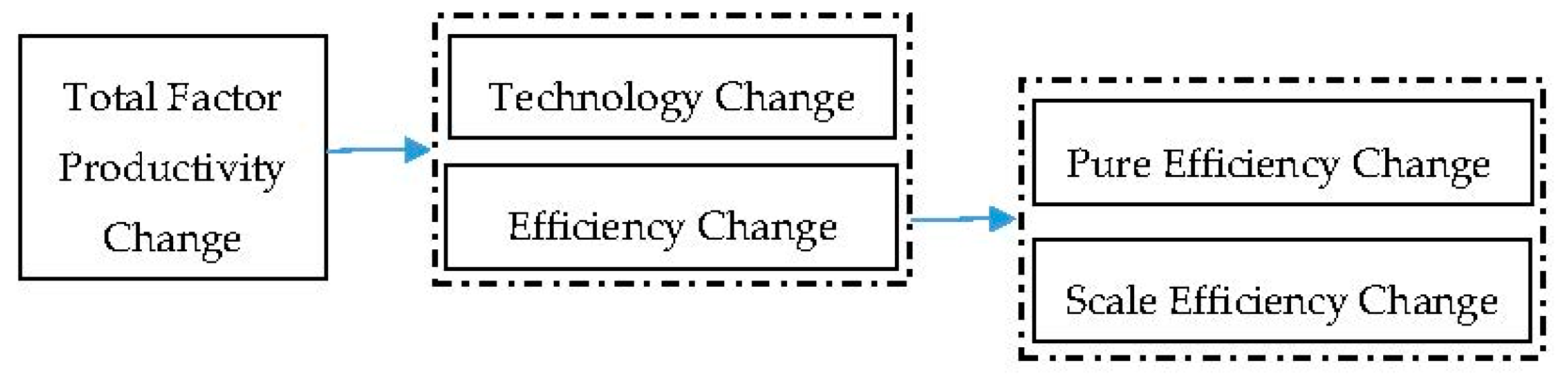 Sustainability 12 00214 g001 Sustainability 12 00214 g001