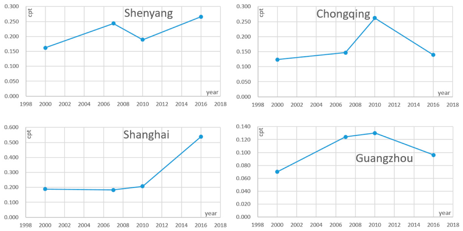 Sustainability 12 00214 g003 Sustainability 12 00214 g003