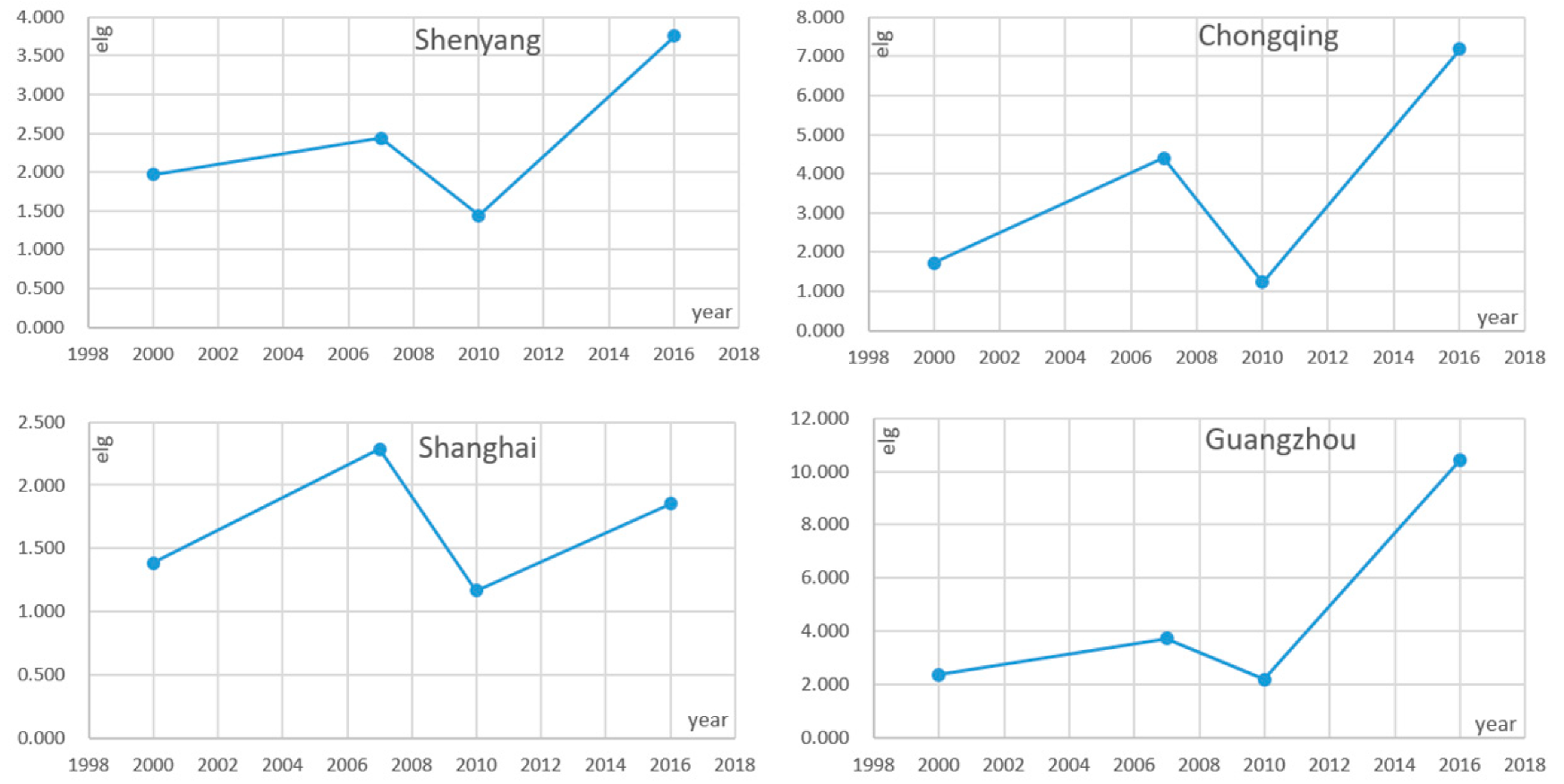 Sustainability 12 00214 g005 Sustainability 12 00214 g005