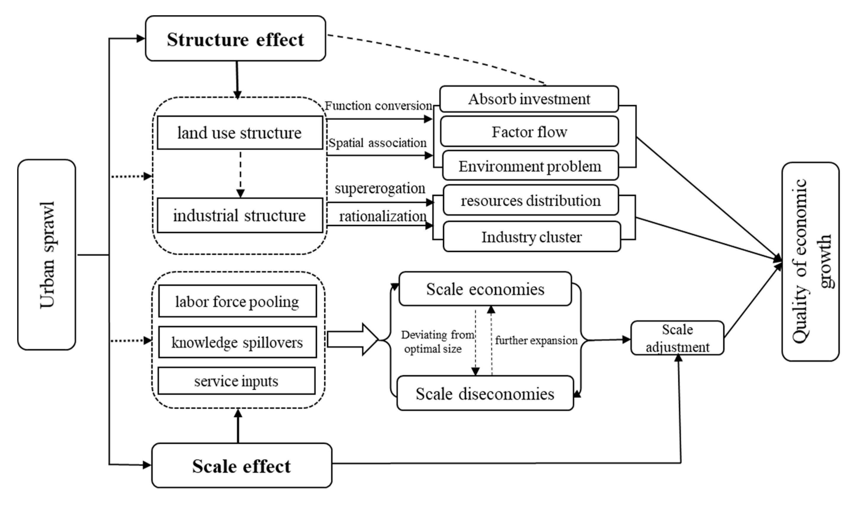 Sustainability 12 00218 g001