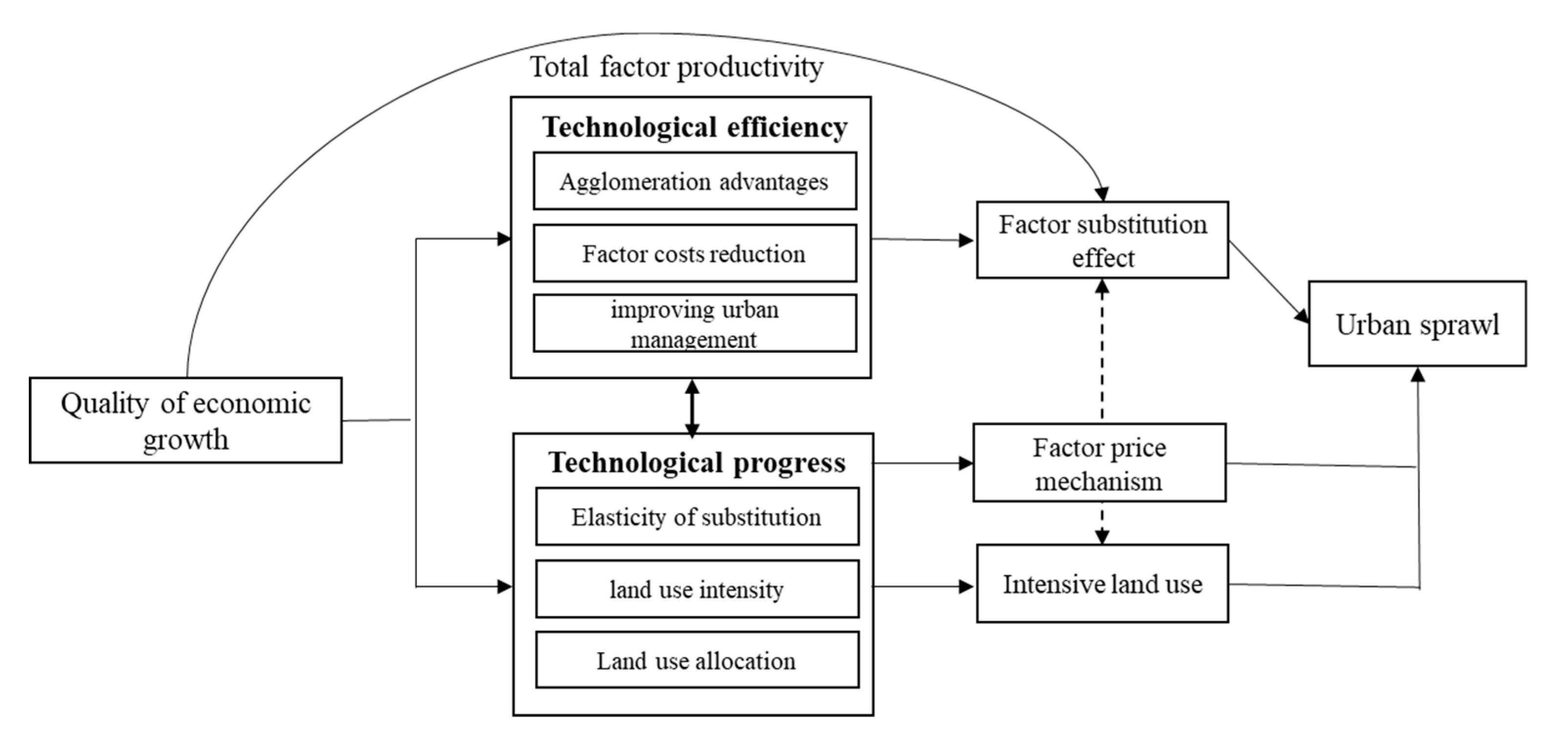 Sustainability 12 00218 g002