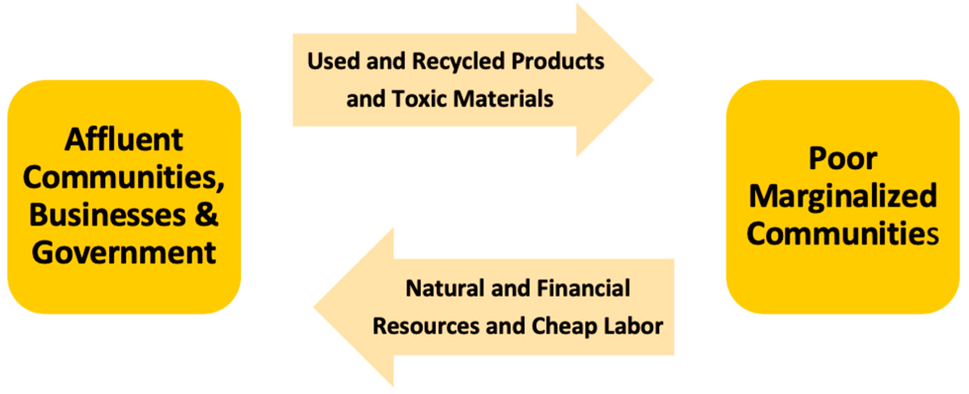 Sustainability 12 00220 g001 Sustainability 12 00220 g001