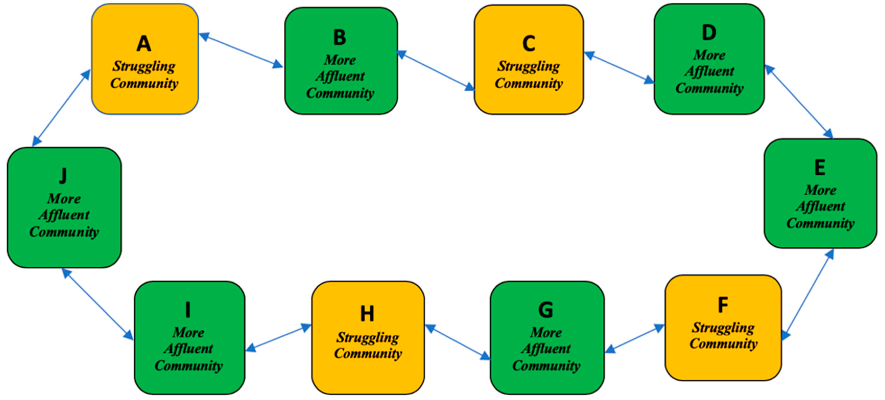 Sustainability 12 00220 g002 Sustainability 12 00220 g002