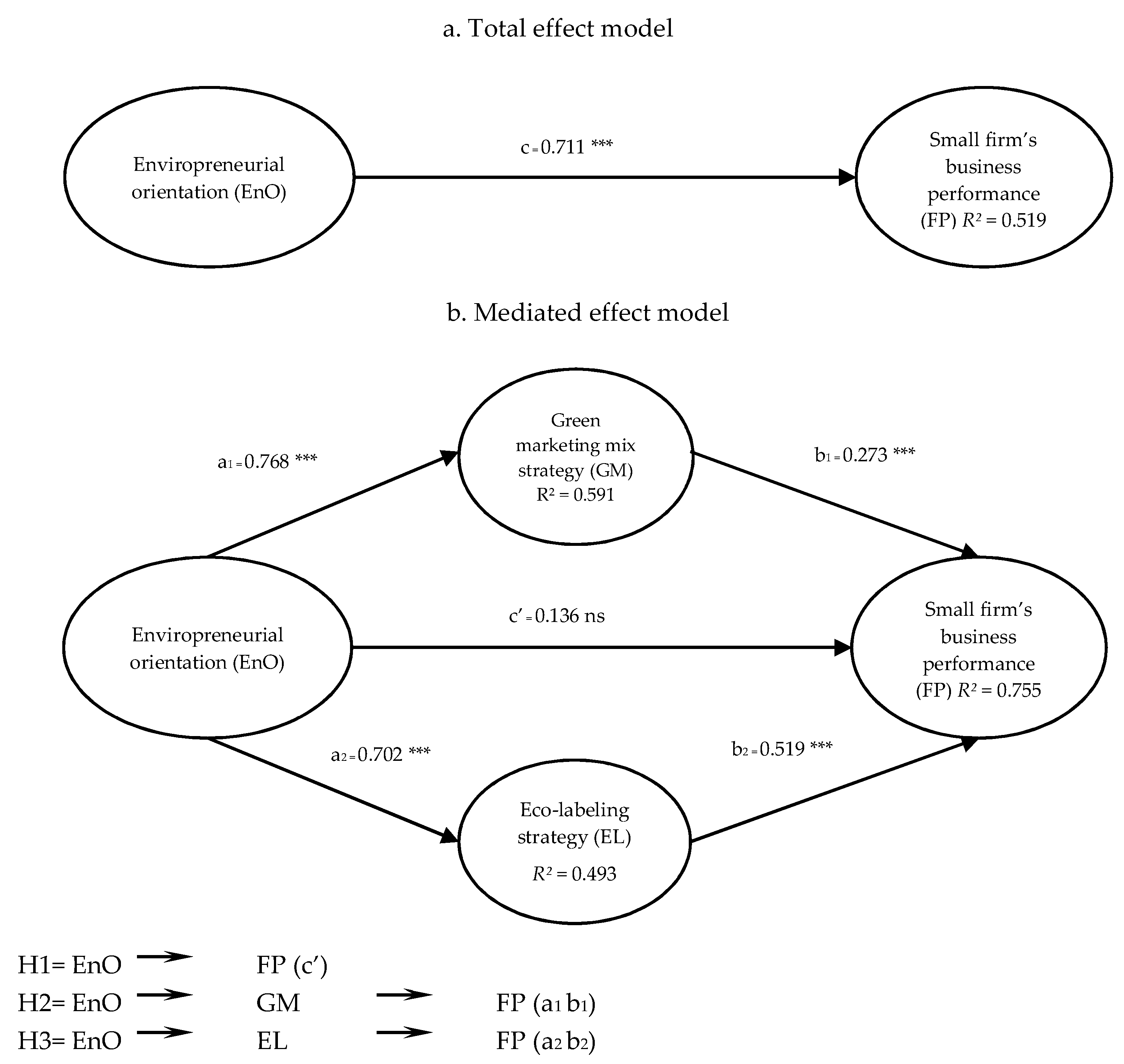 Sustainability 12 00221 g001