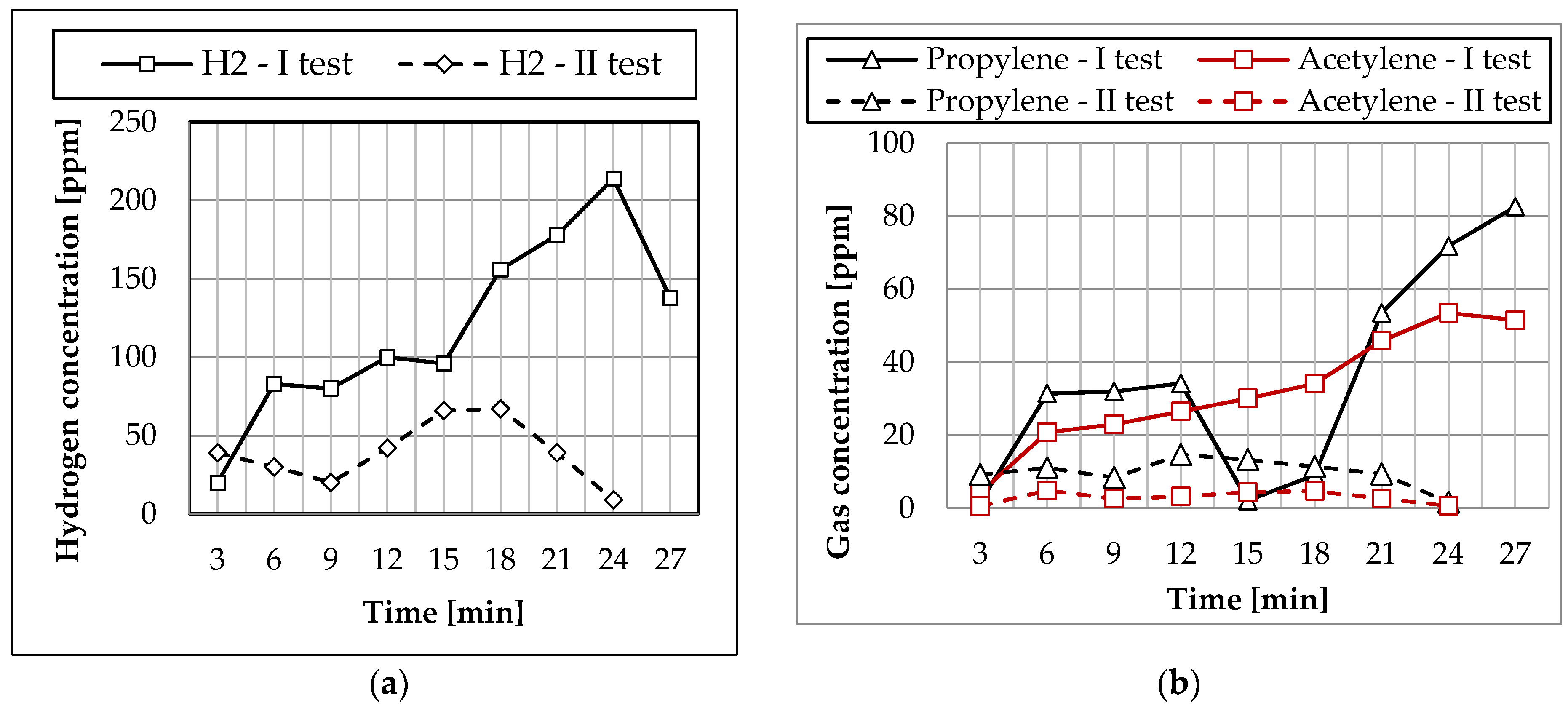 Sustainability 12 00223 g007