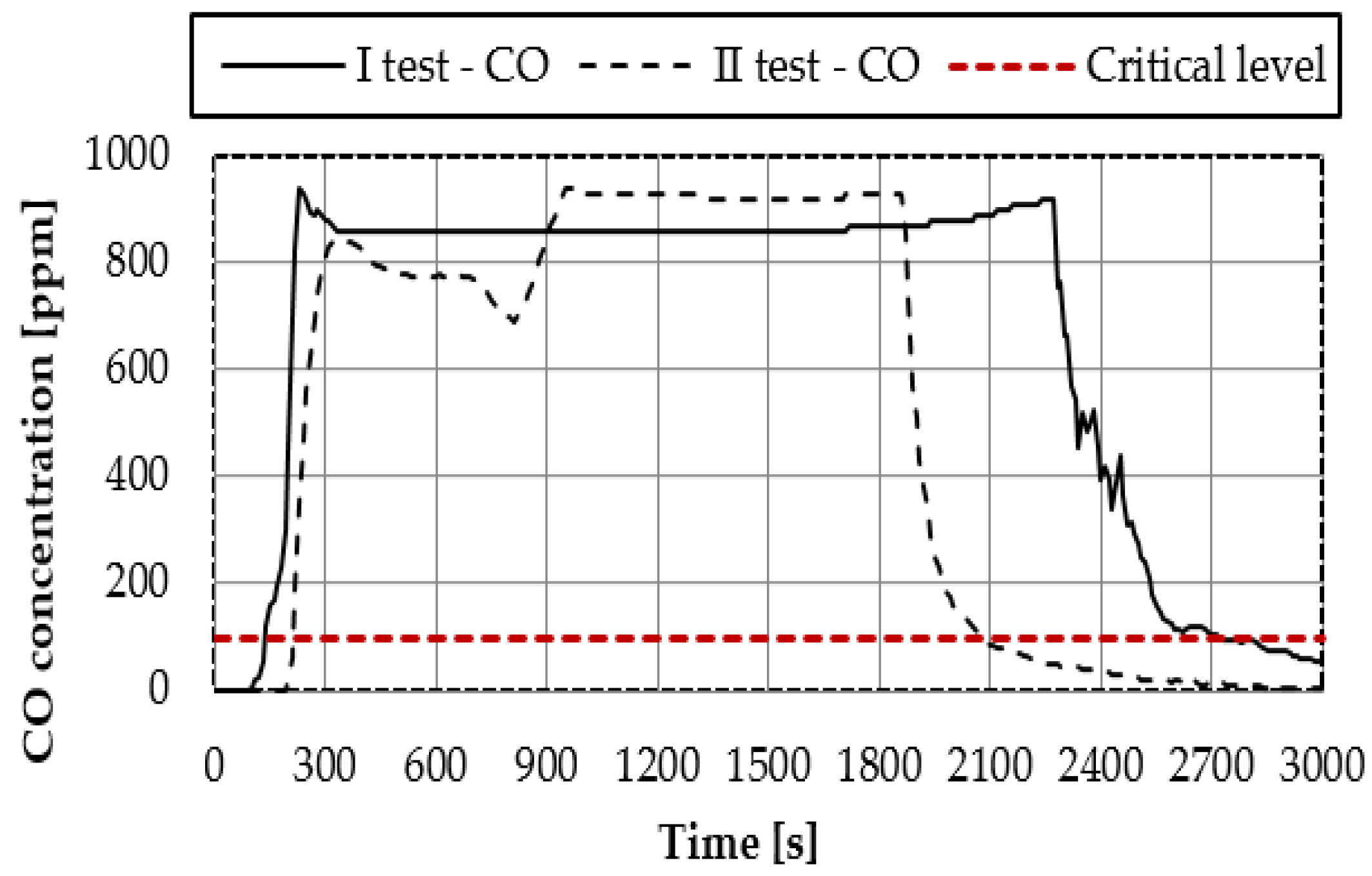 Sustainability 12 00223 g010