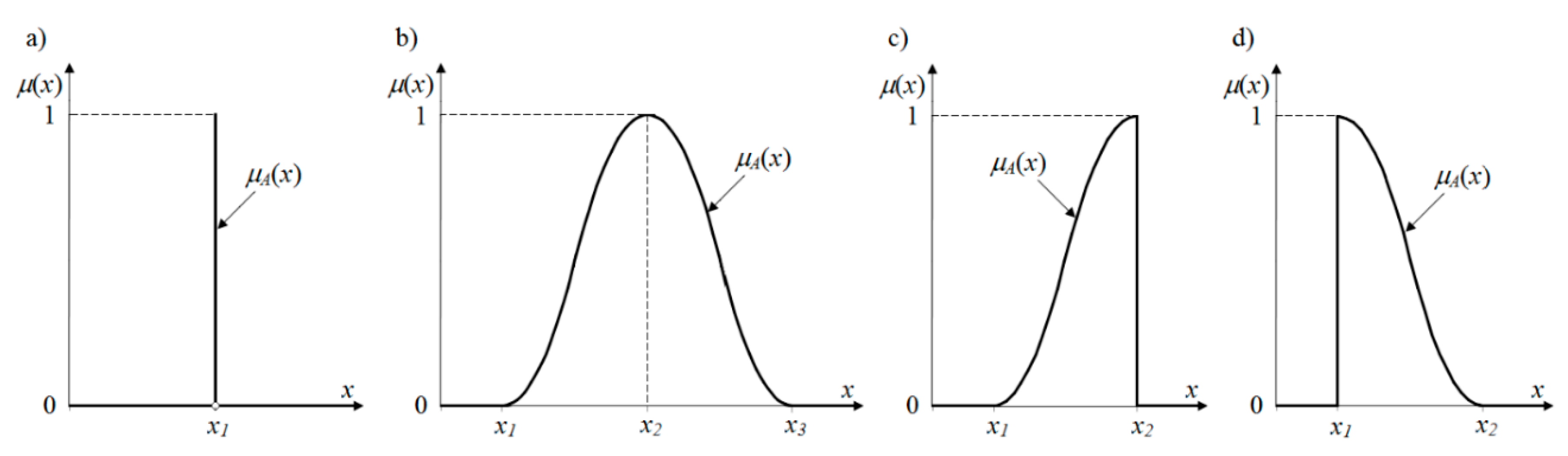 Sustainability 12 00226 g002