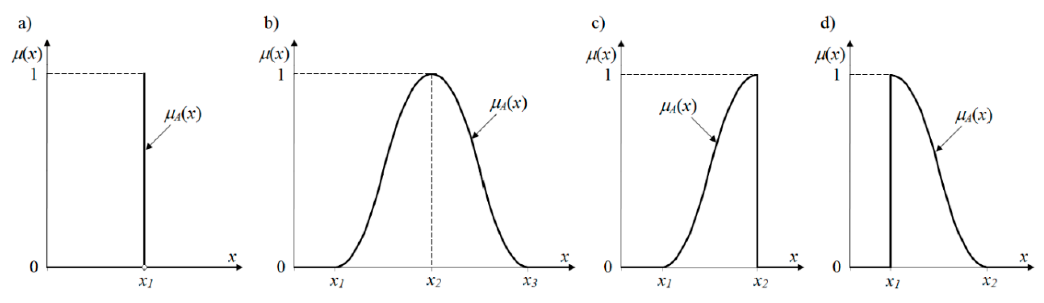 Sustainability 12 00226 g003