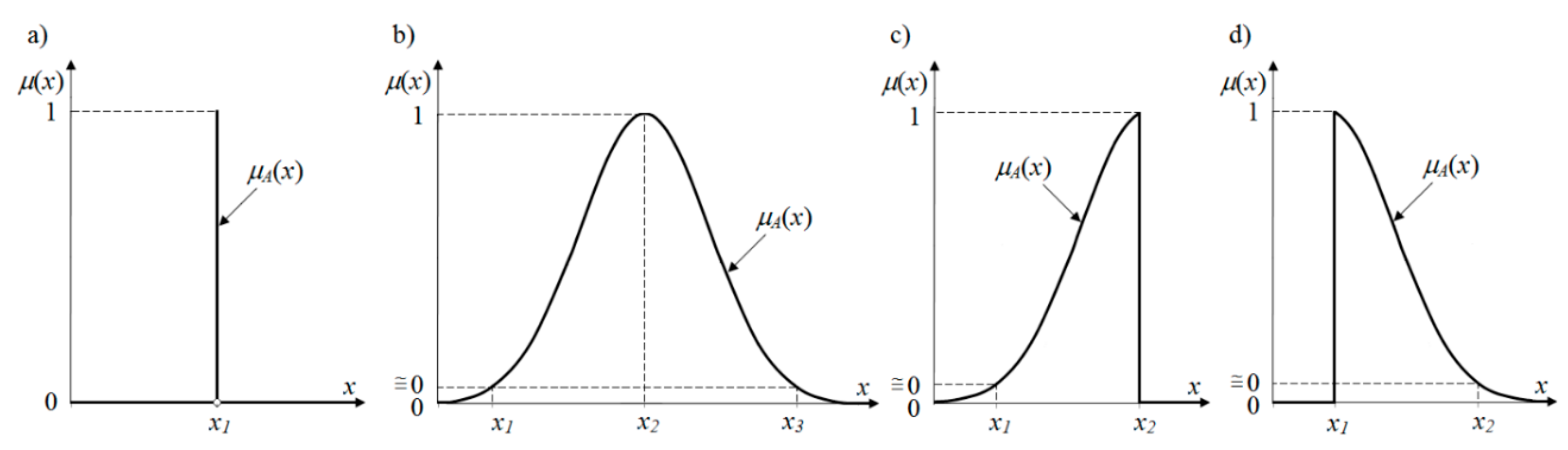 Sustainability 12 00226 g004
