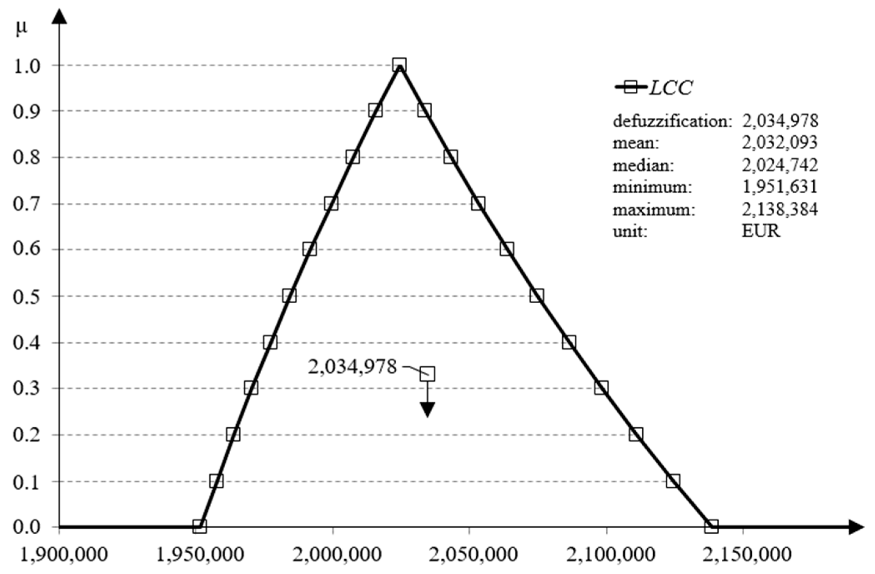 Sustainability 12 00226 g005