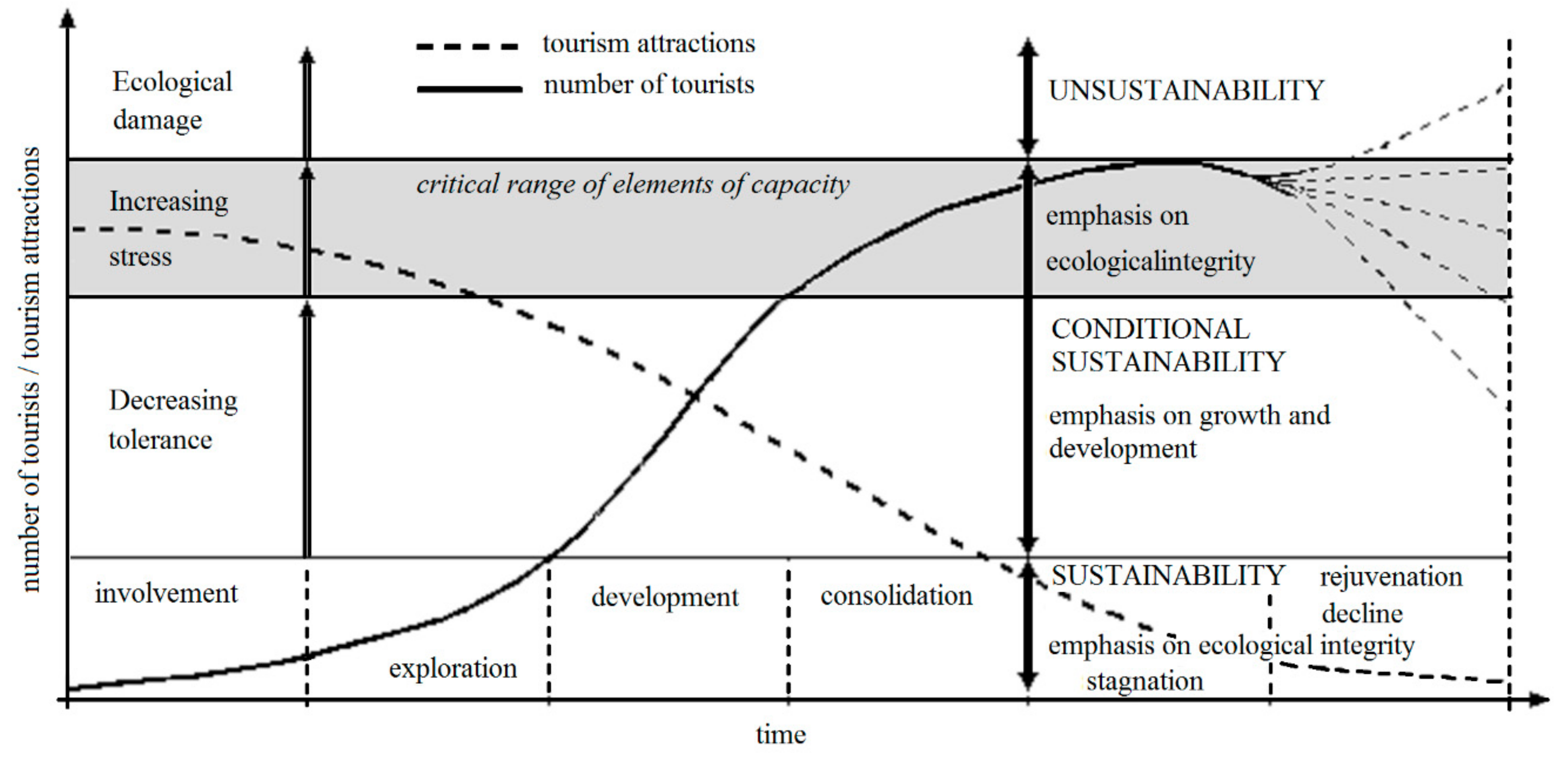 Sustainability 12 00228 g003