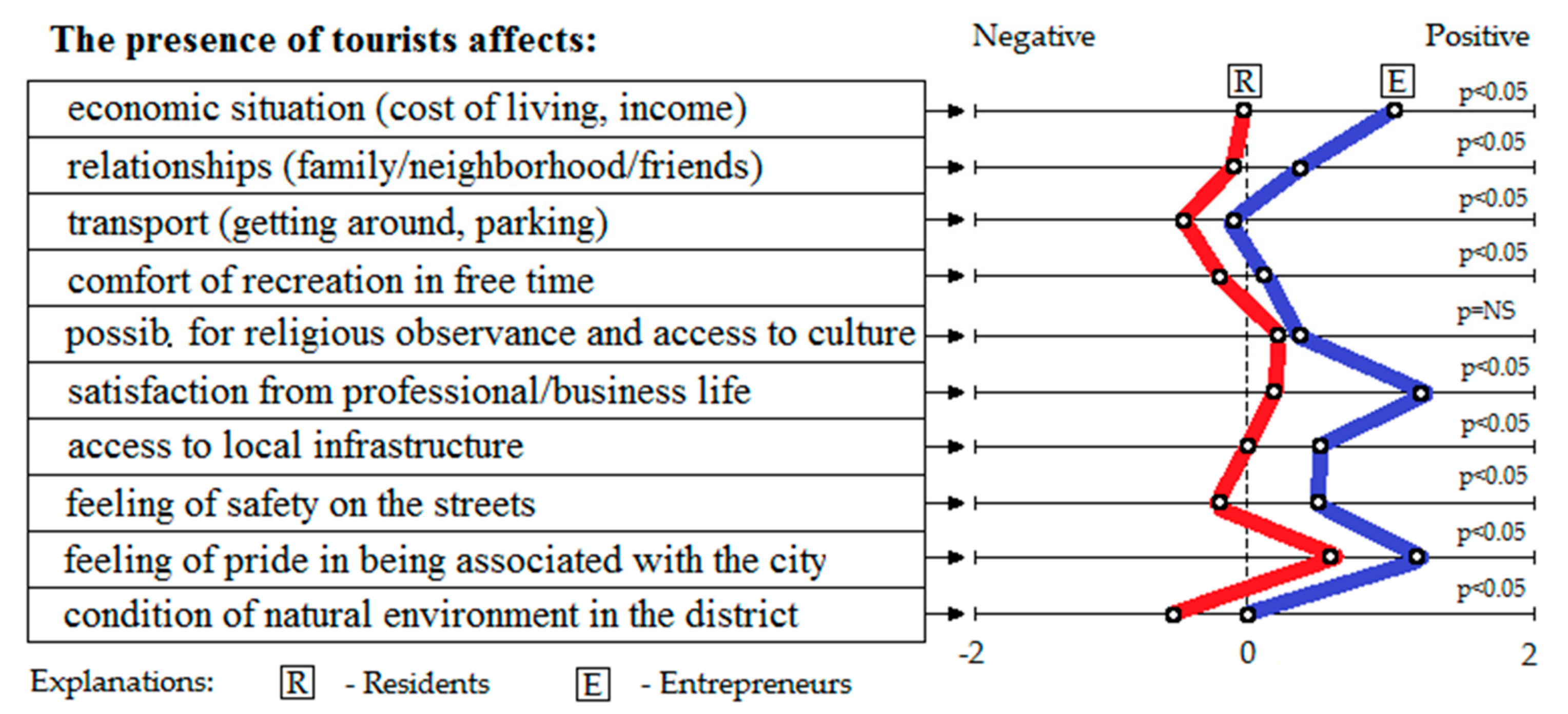 Sustainability 12 00228 g005
