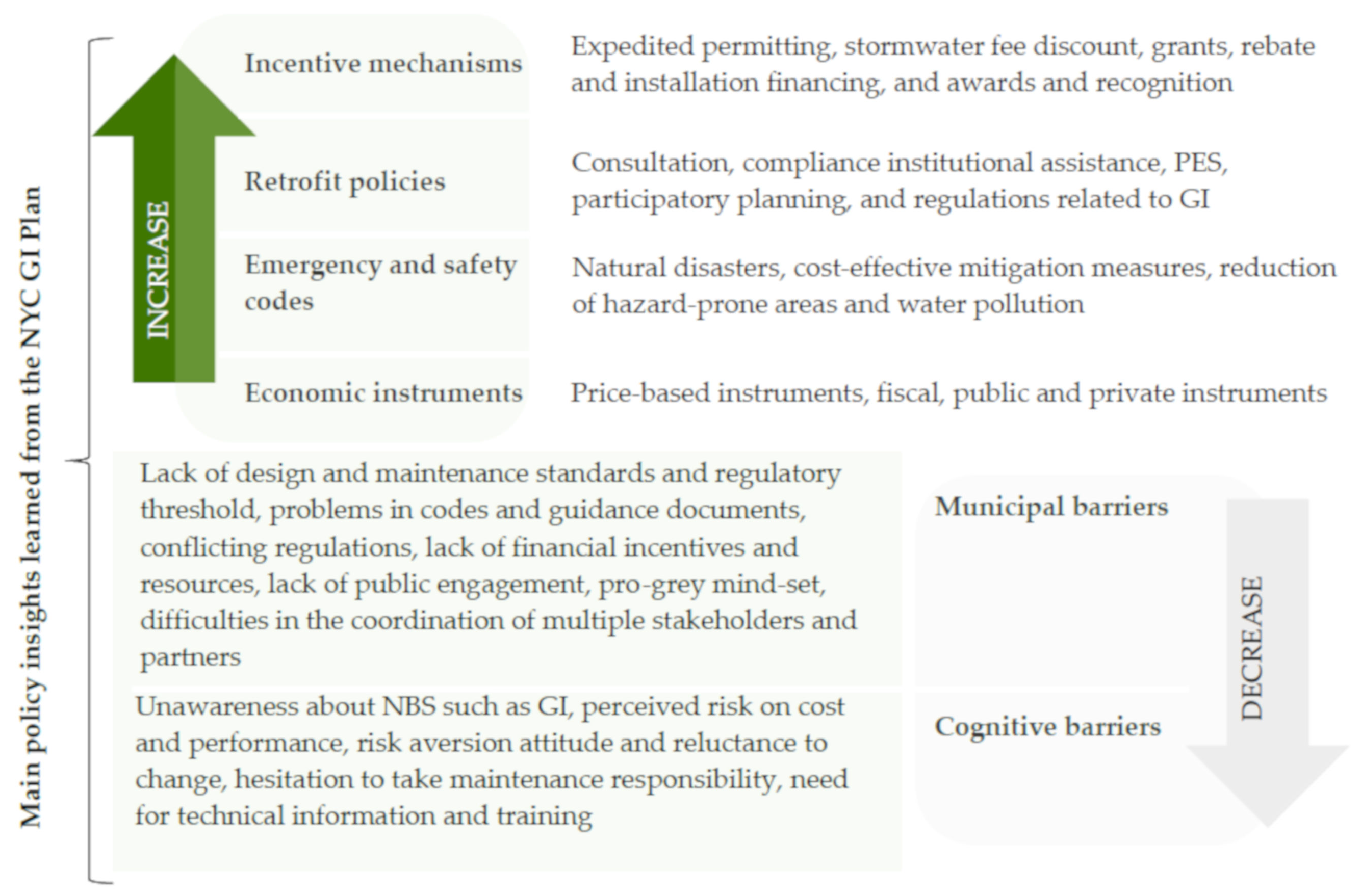 Sustainability 12 00230 g003